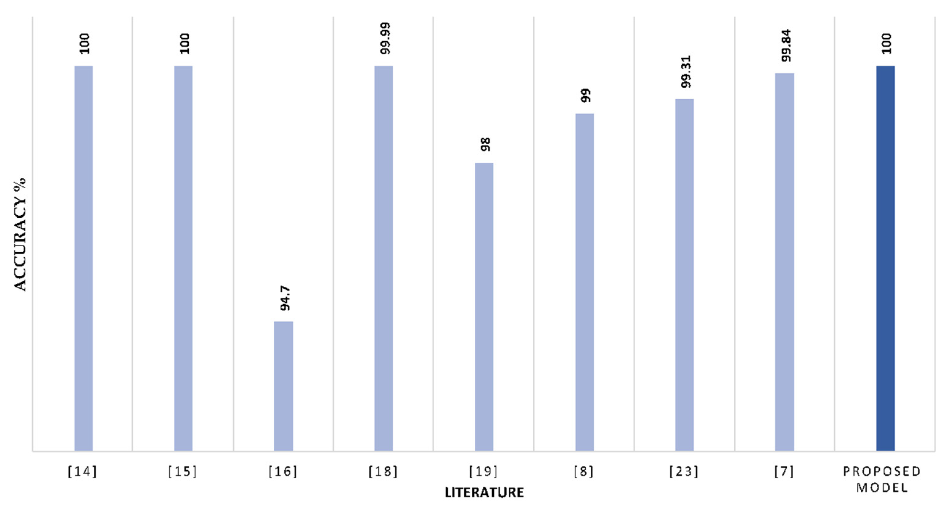 Preprints 103240 g010