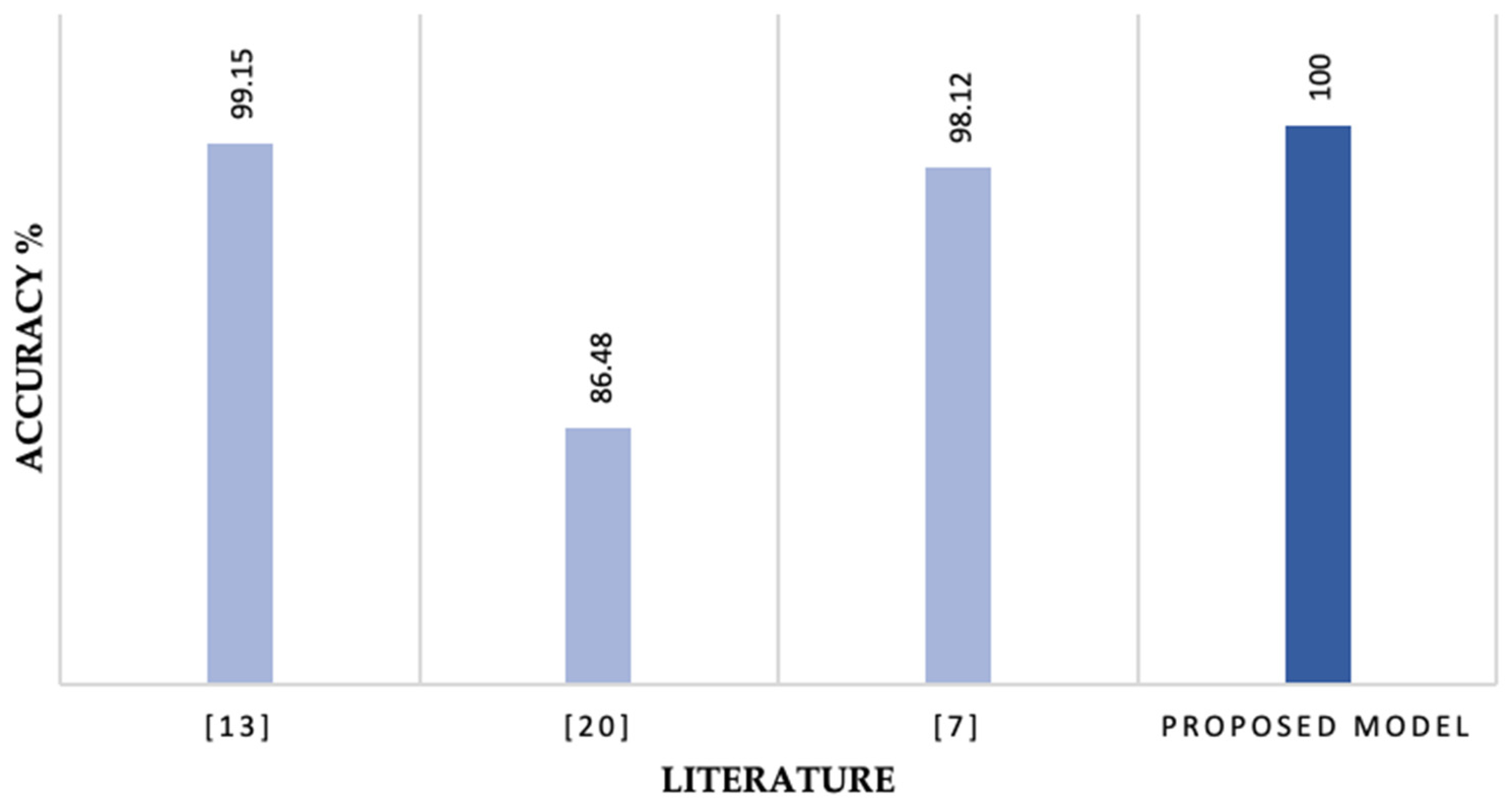 Preprints 103240 g011