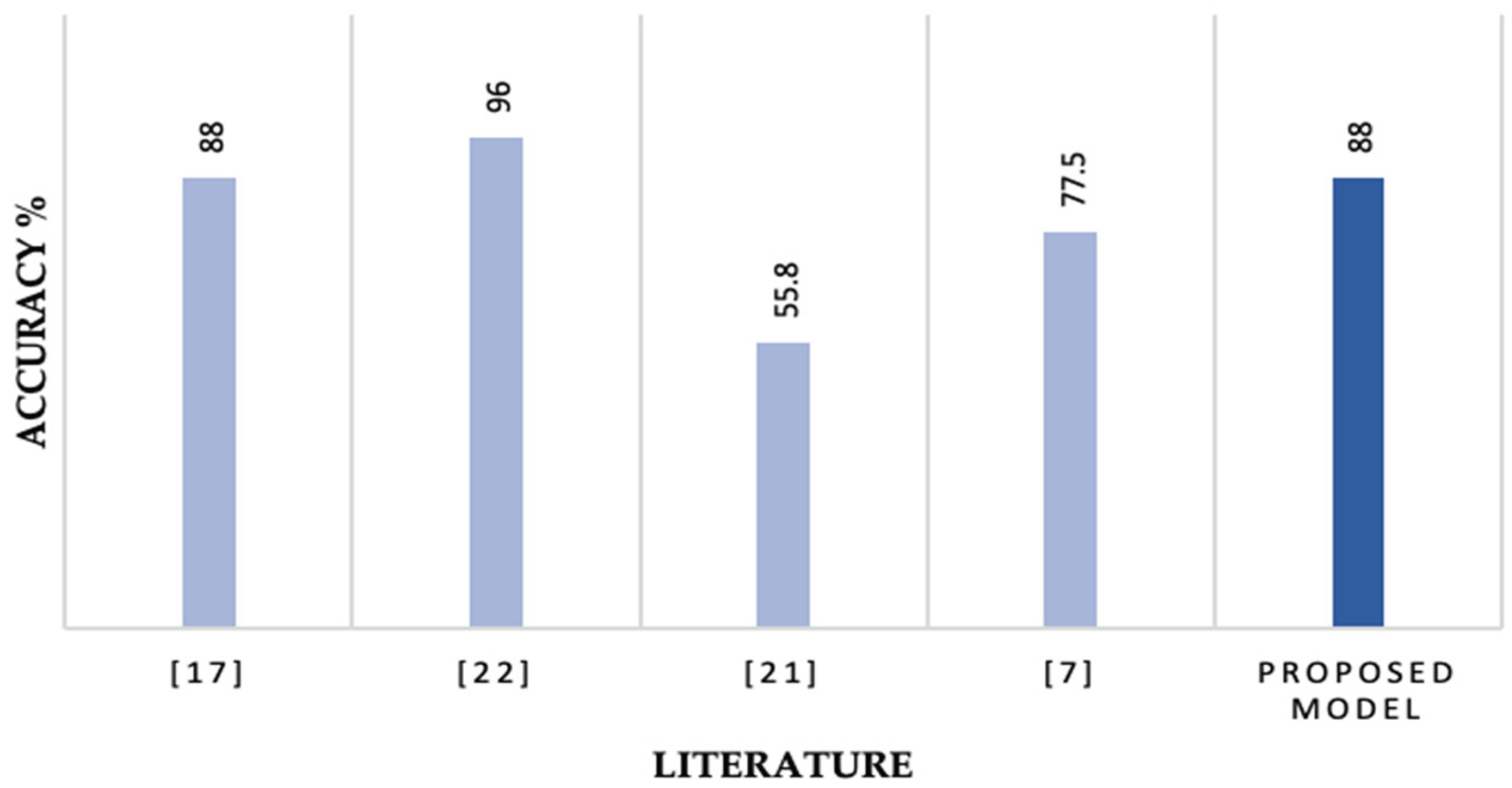 Preprints 103240 g012