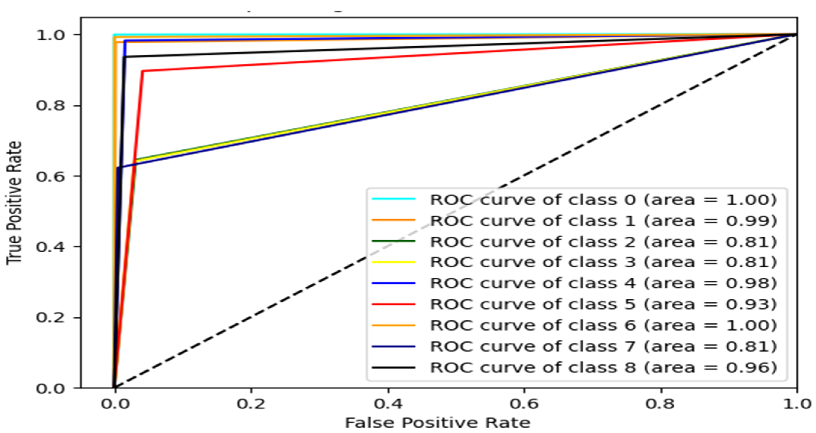 Preprints 103240 g013