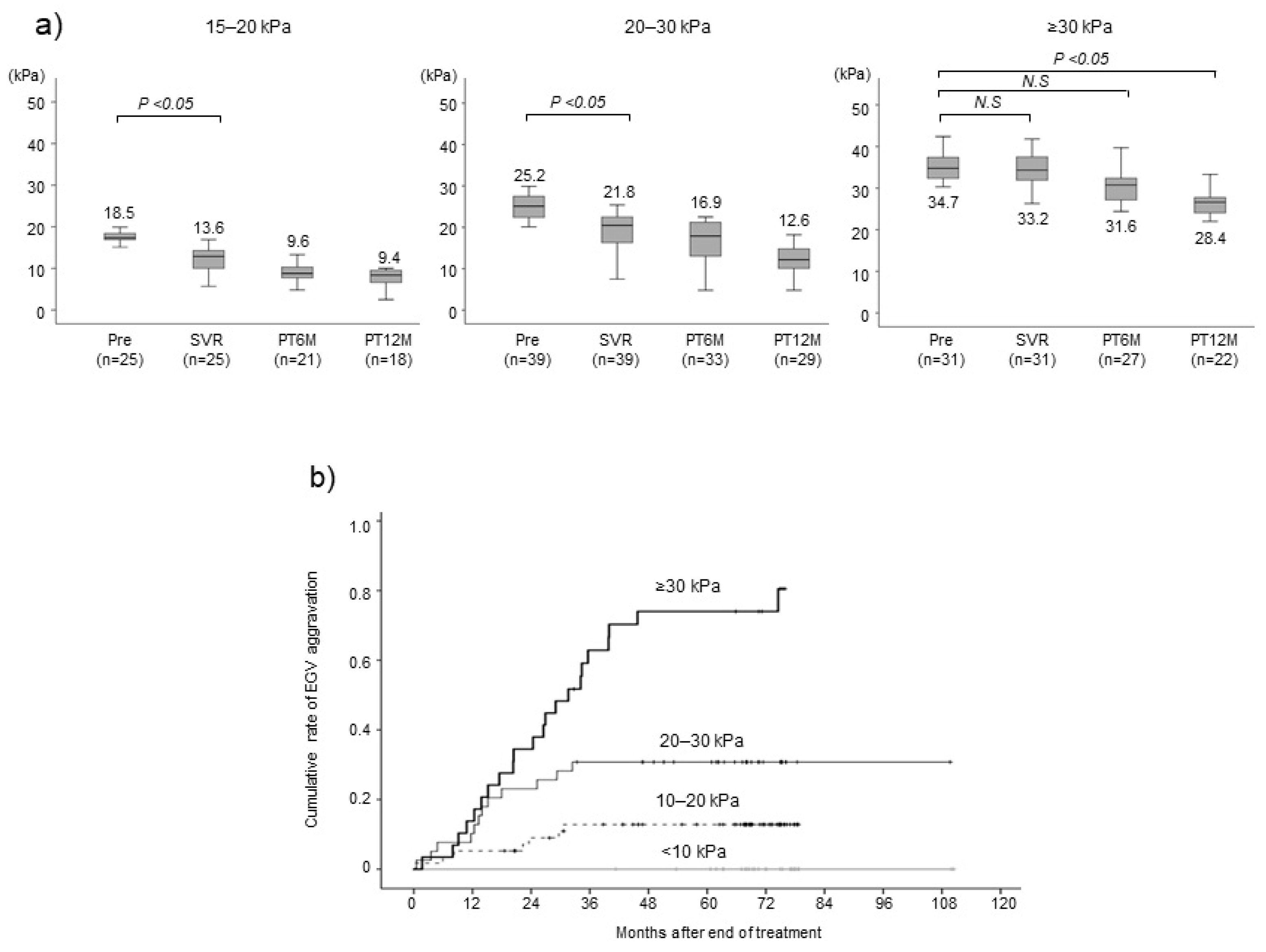 Preprints 108343 g003