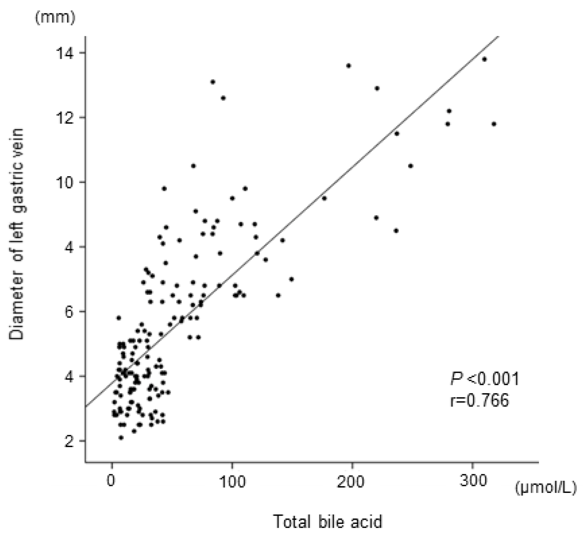 Preprints 108343 g004