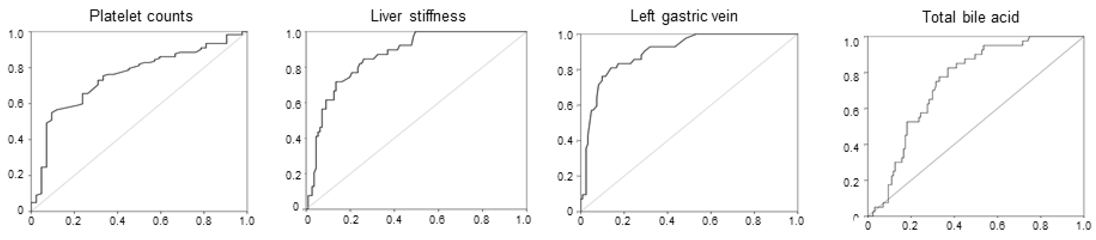 Preprints 108343 g005