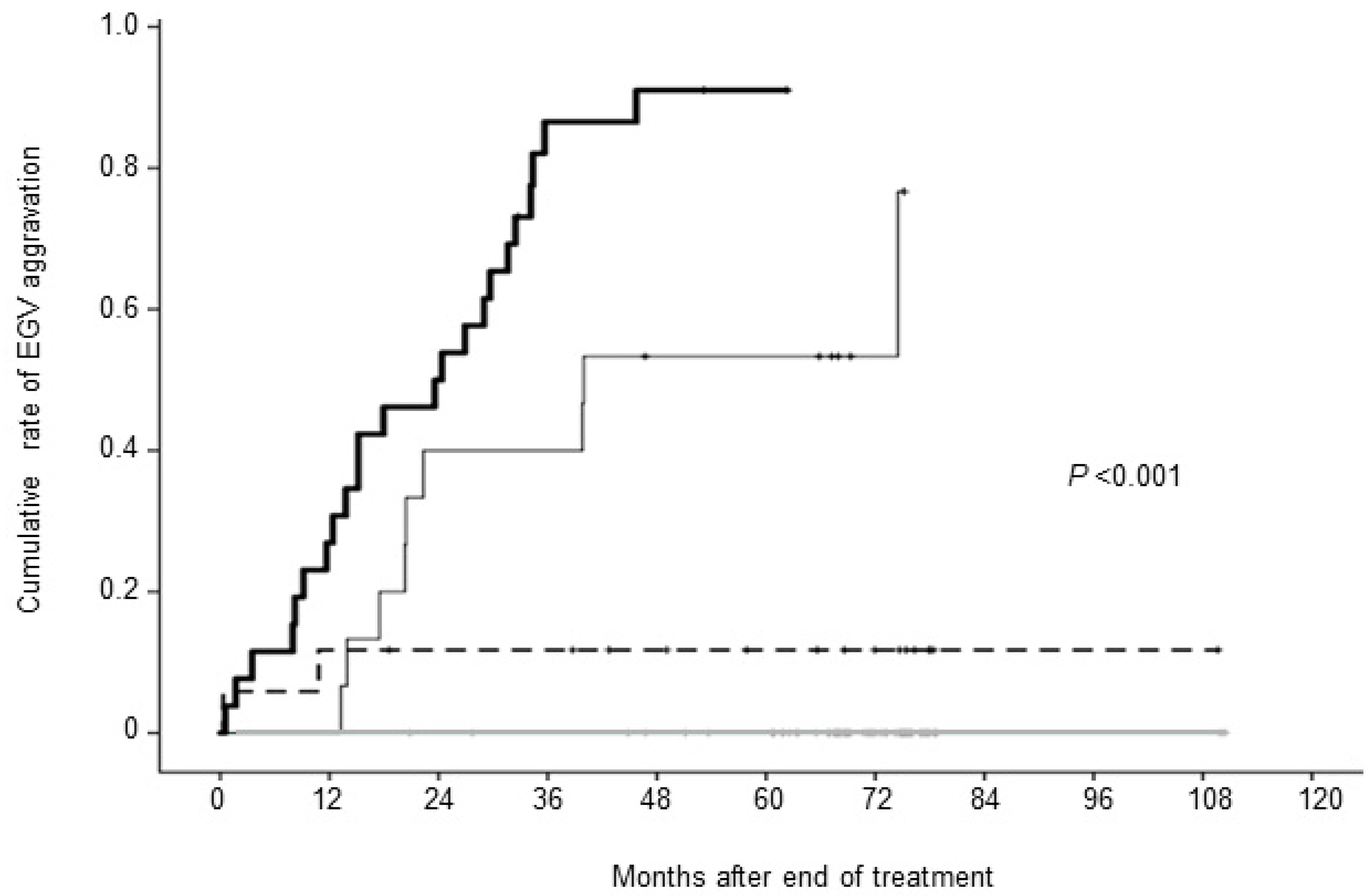 Preprints 108343 g006