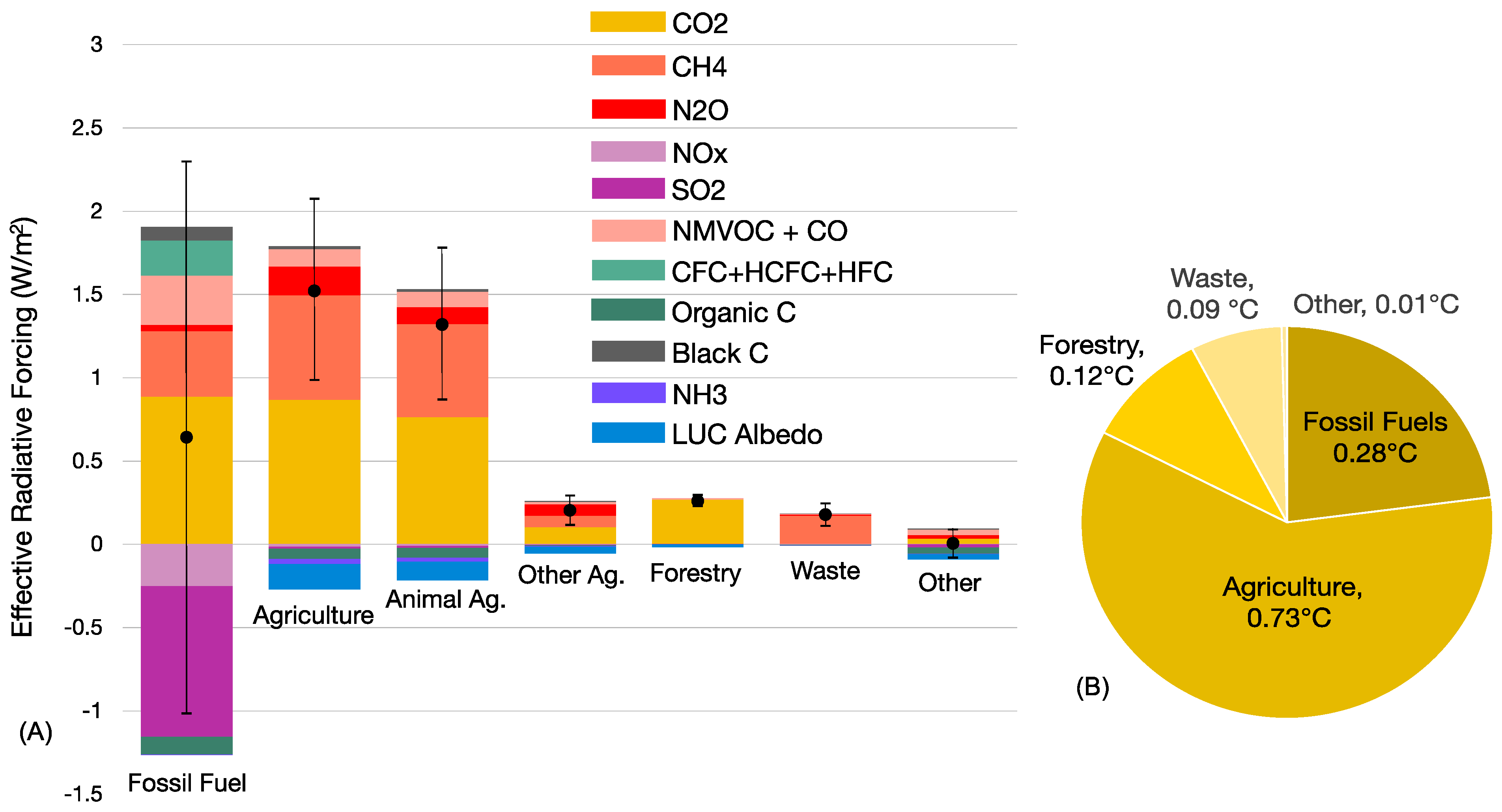 Preprints 140104 g001