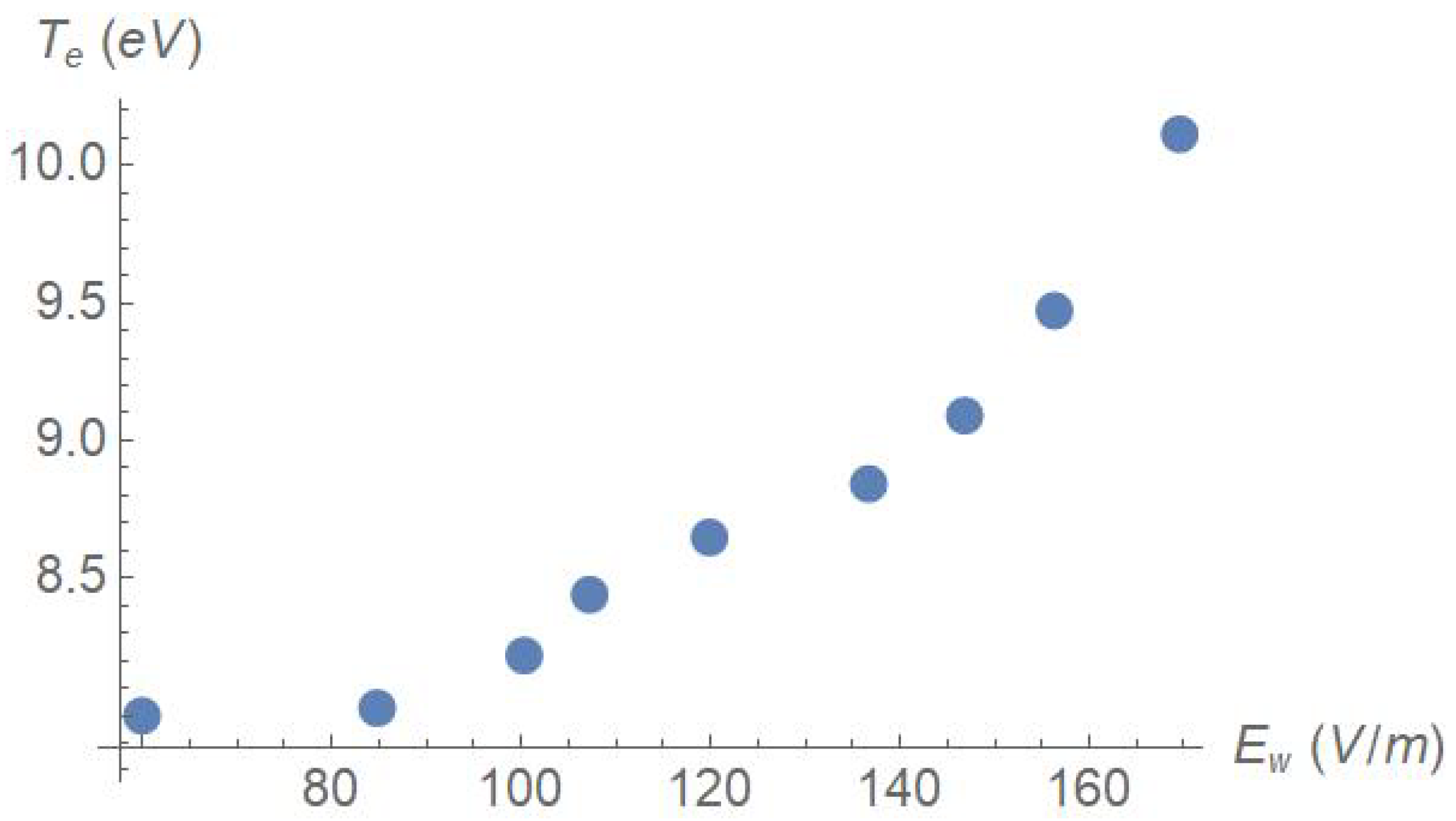 Preprints 115735 g003