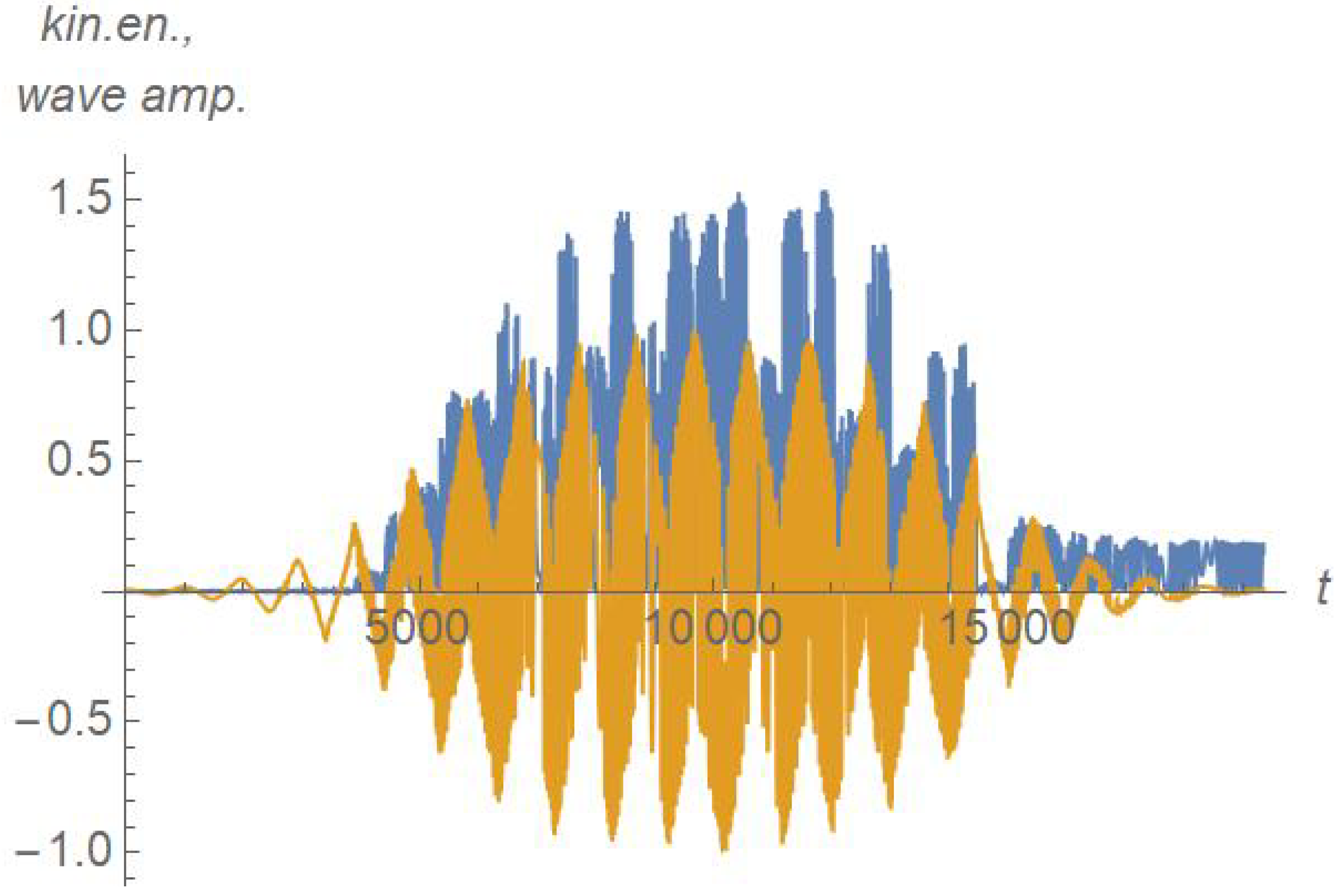 Preprints 115735 g004