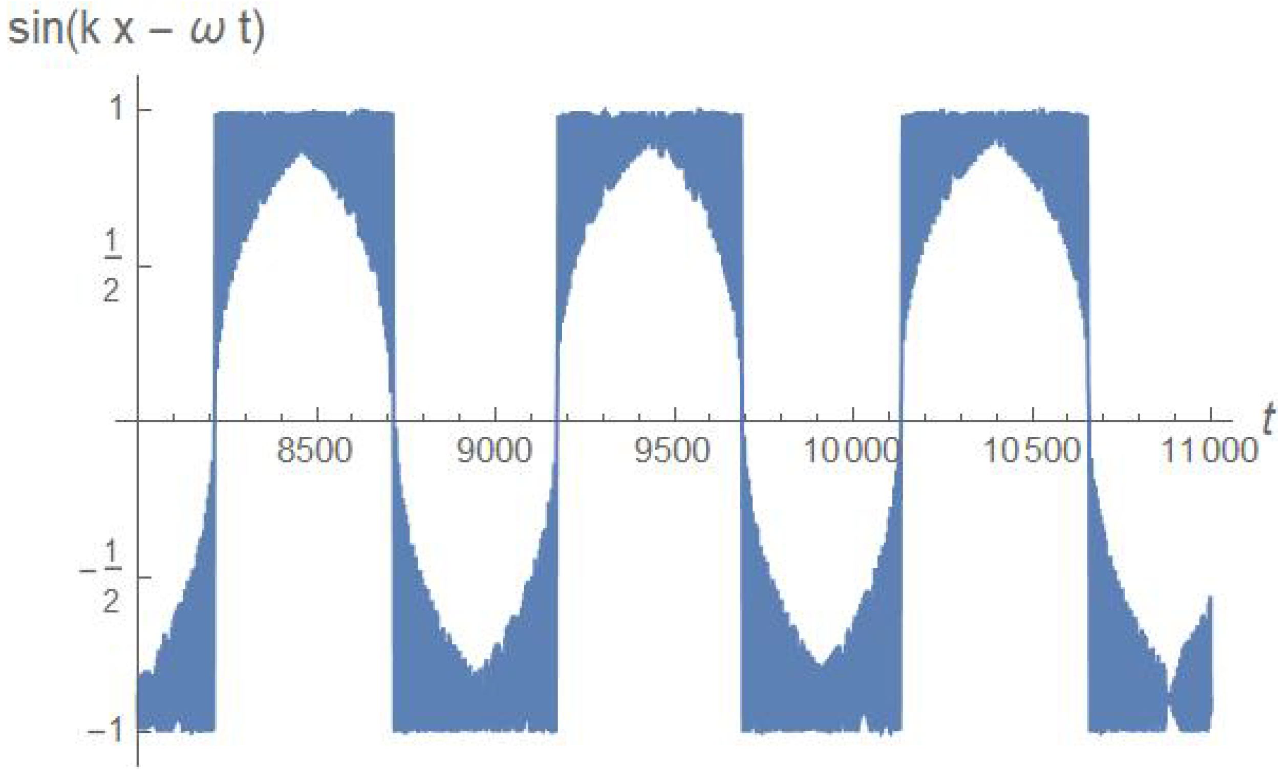 Preprints 115735 g006