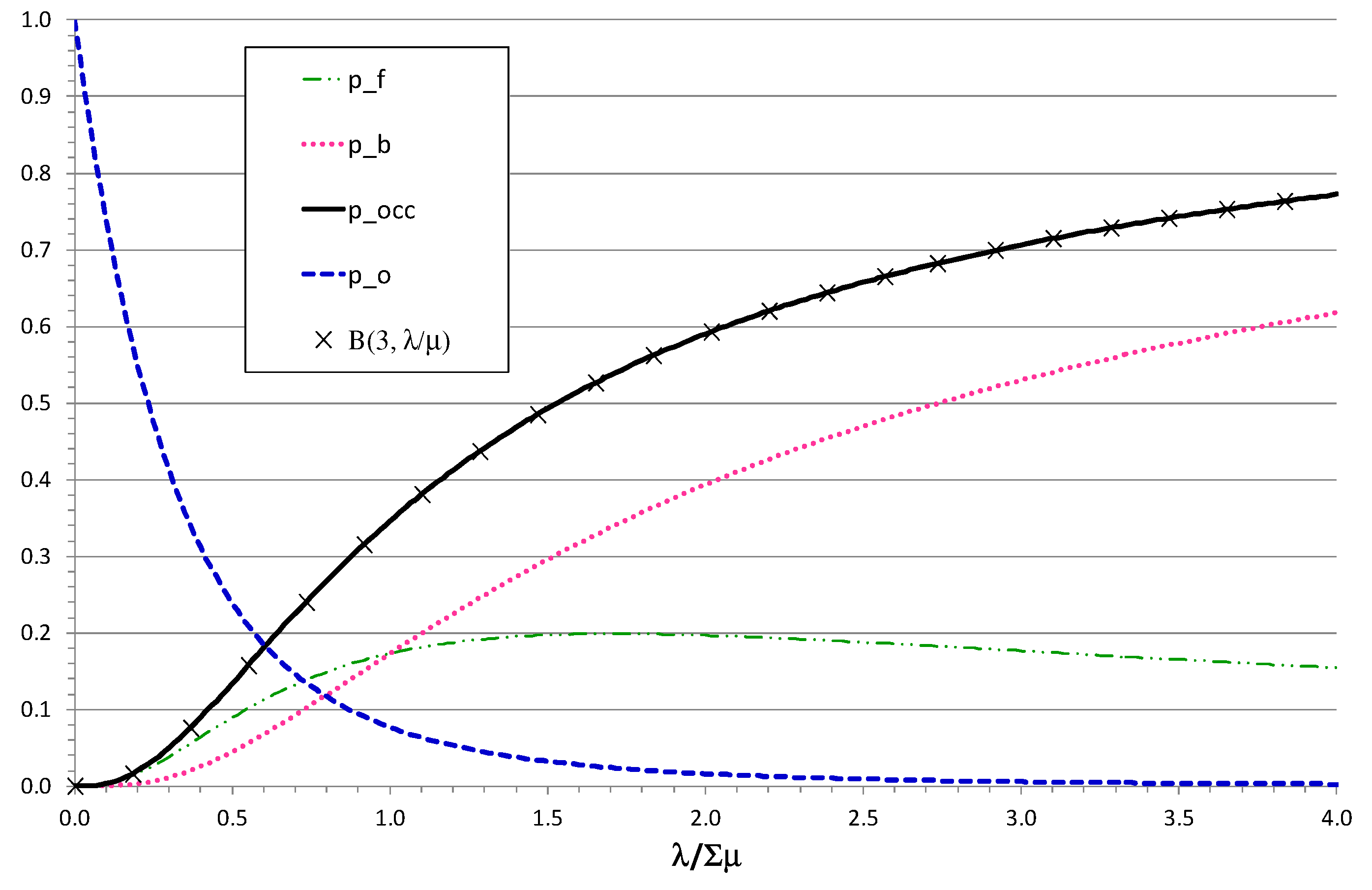 Preprints 93195 g003