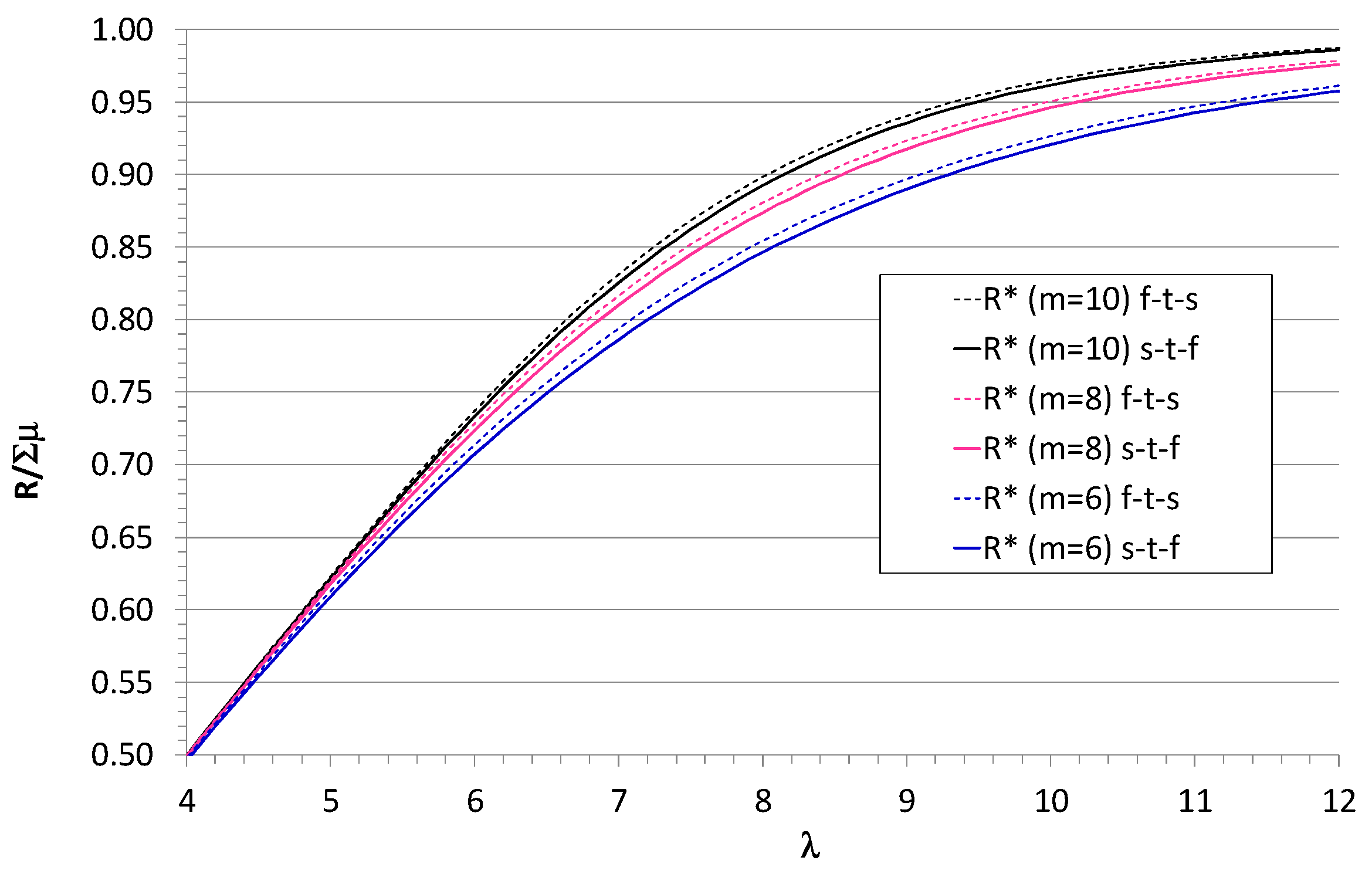 Preprints 93195 g005