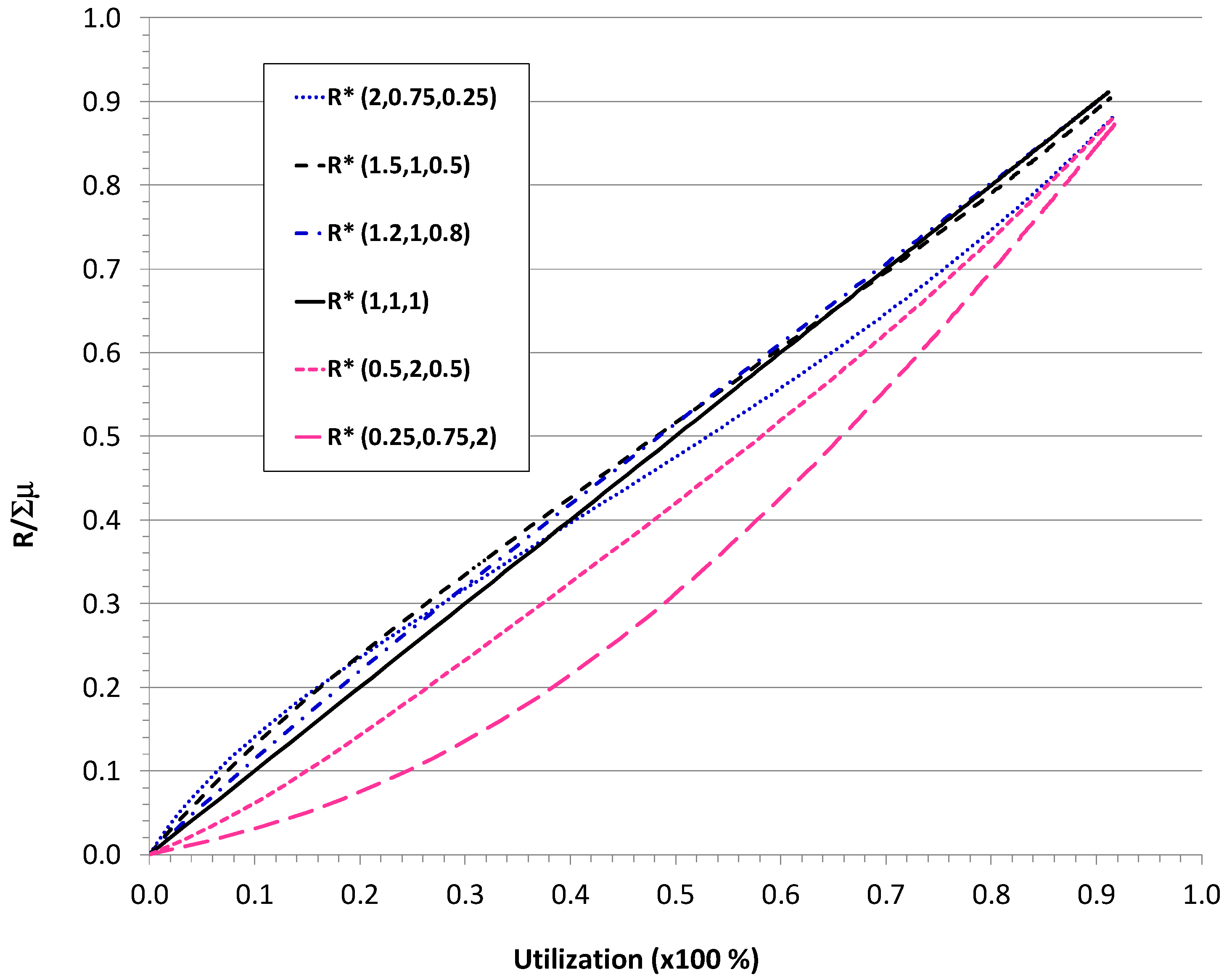 Preprints 93195 g006