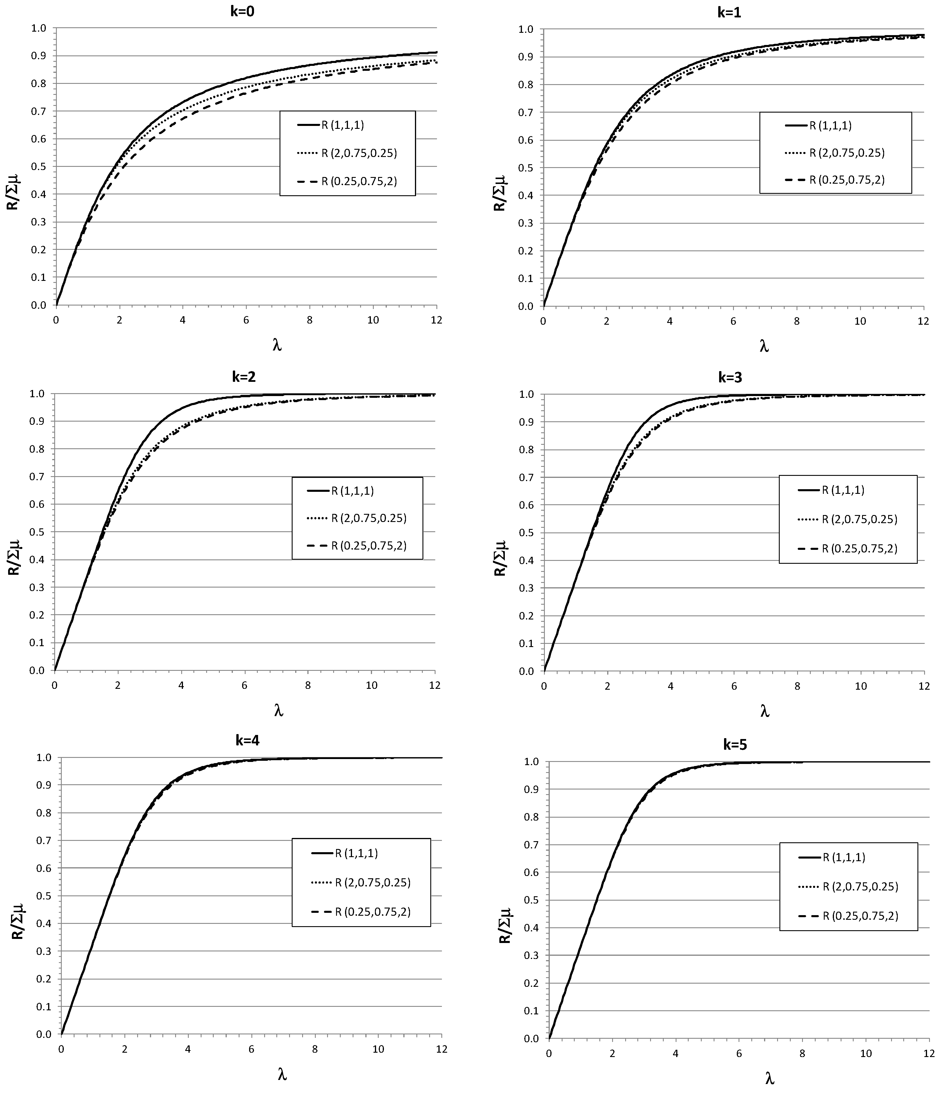 Preprints 93195 g007