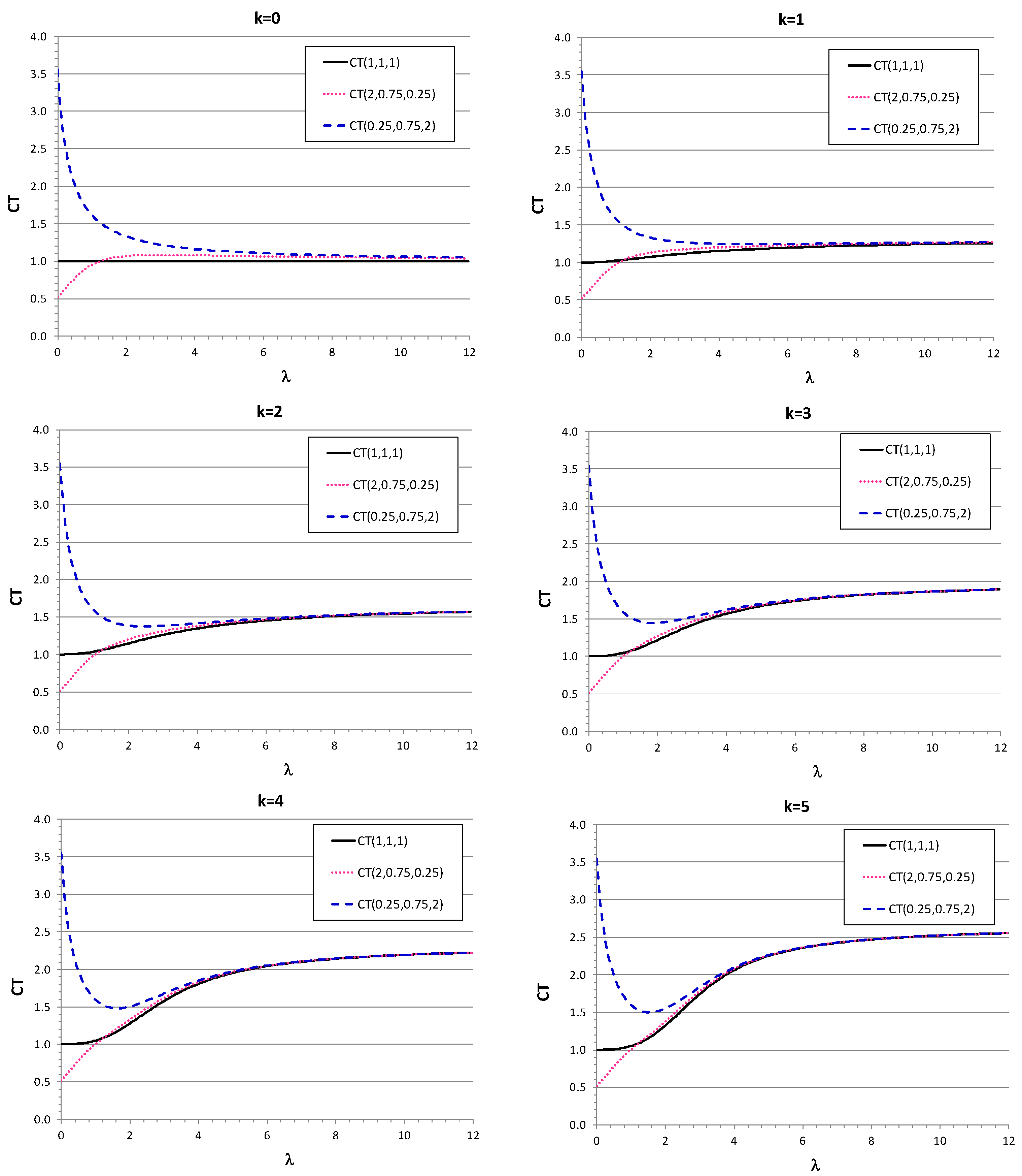 Preprints 93195 g008