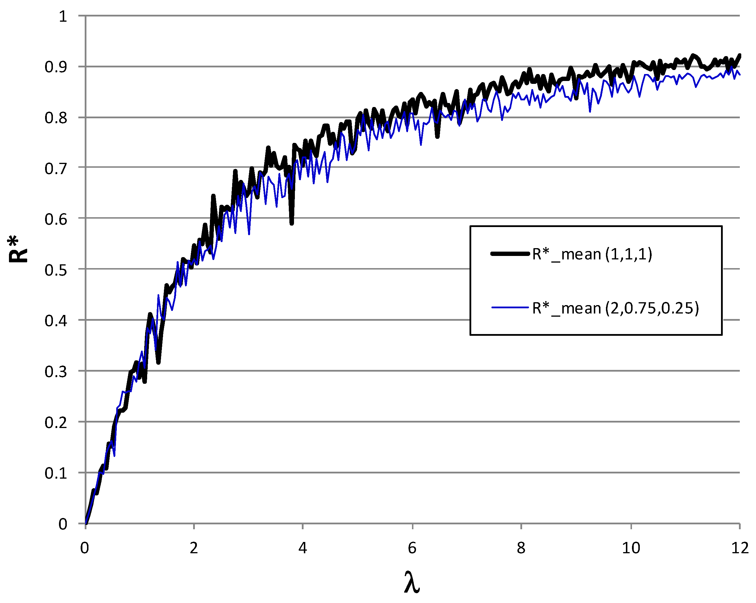 Preprints 93195 g010