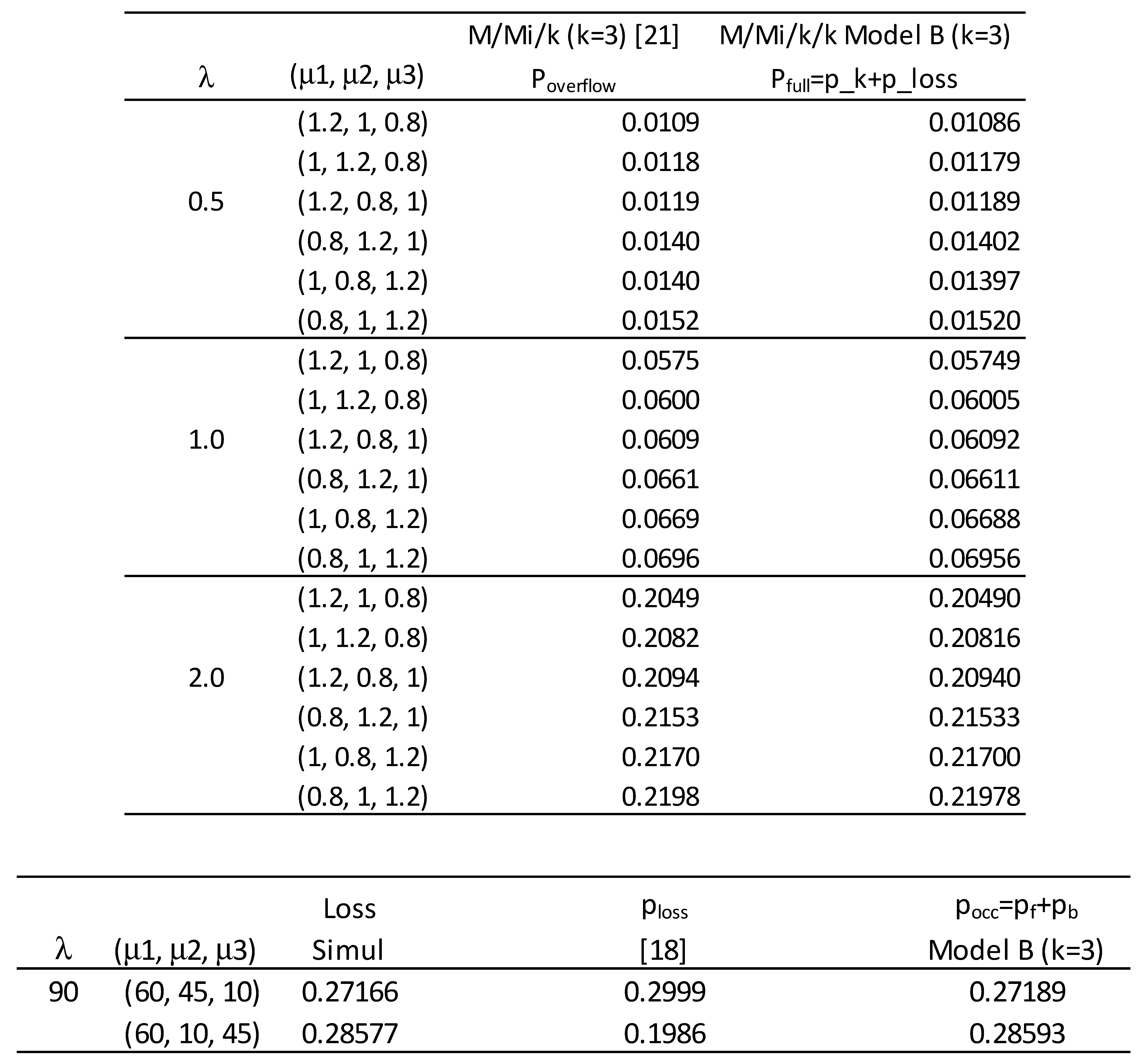 Preprints 93195 i002