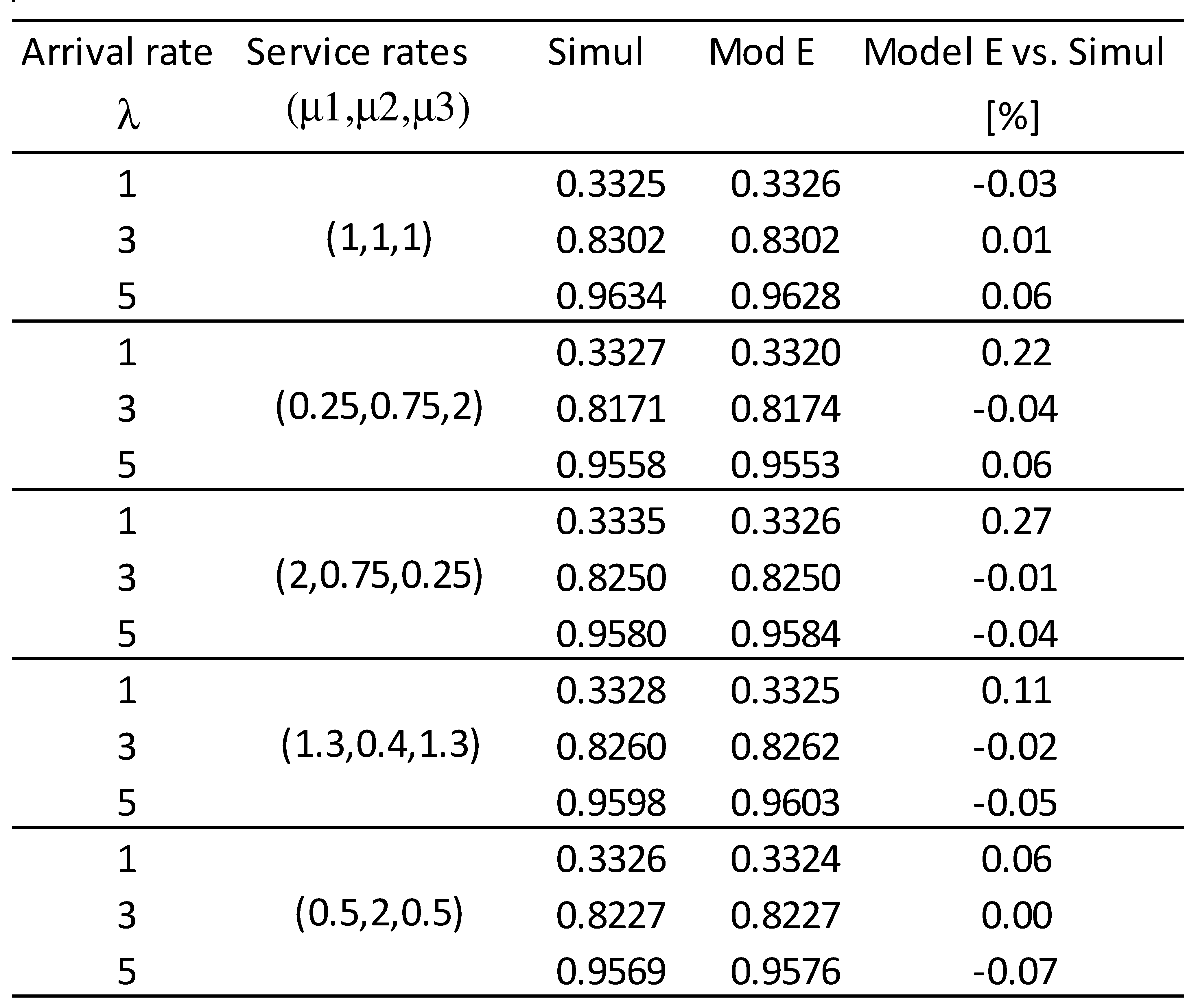 Preprints 93195 i003