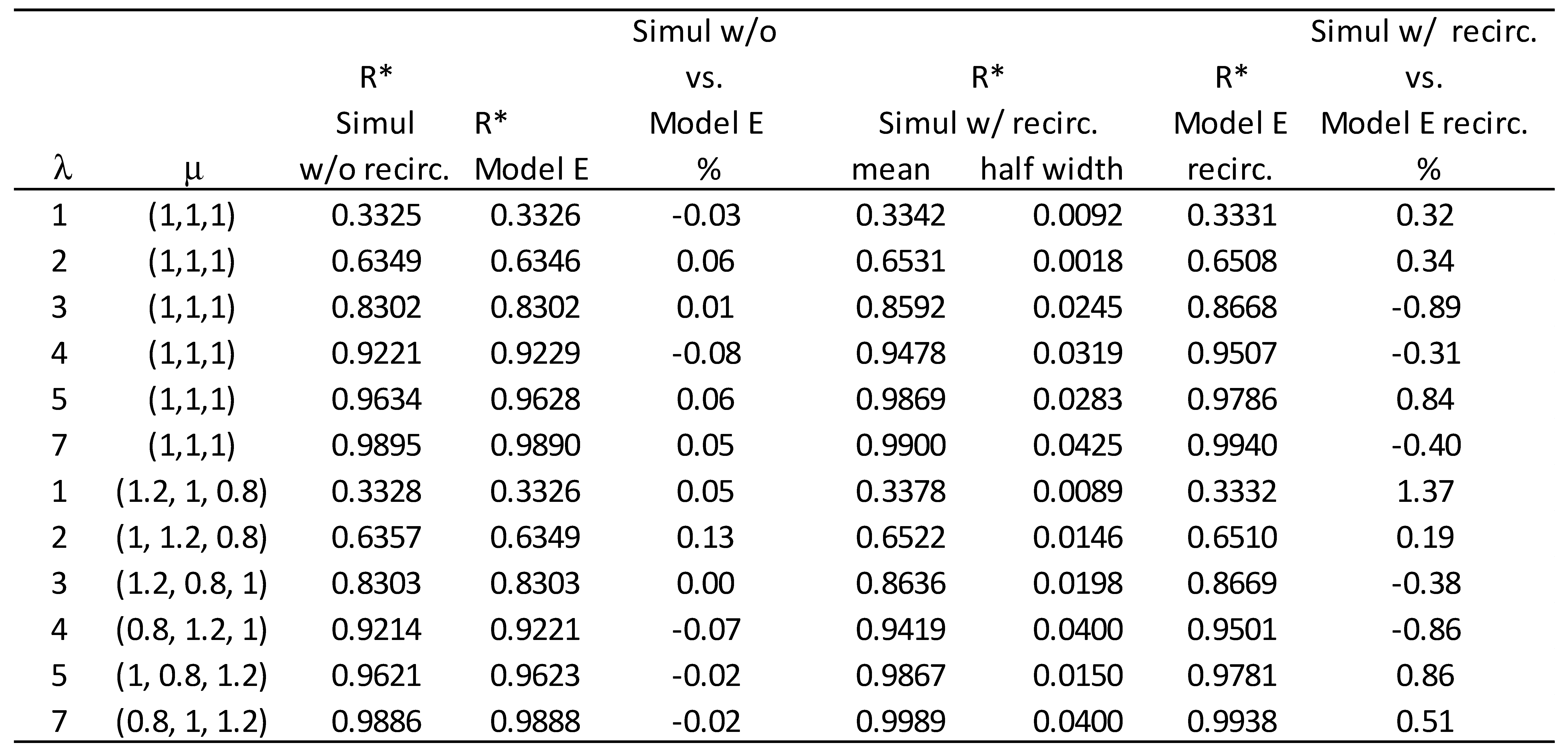 Preprints 93195 i004