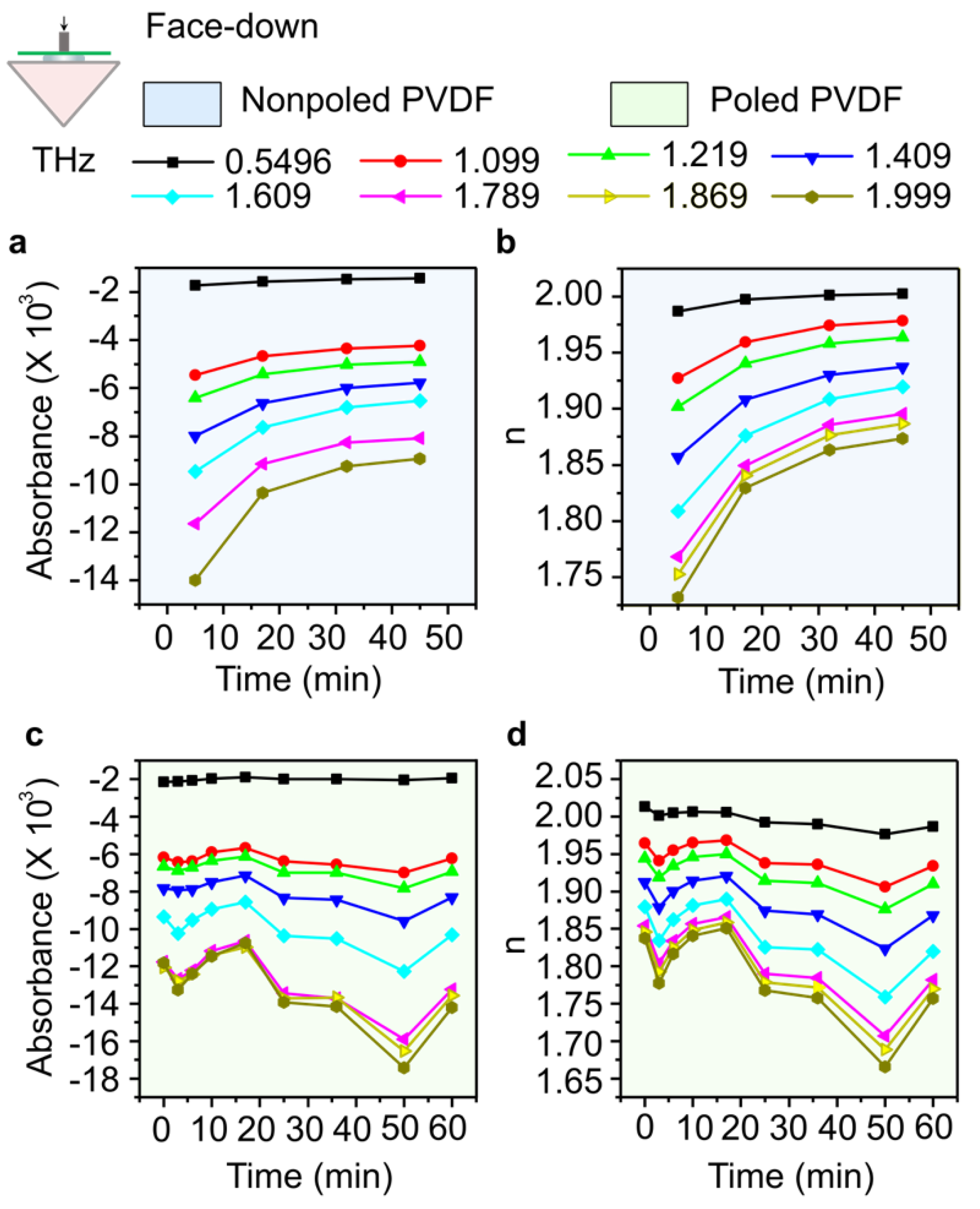 Preprints 72151 g003