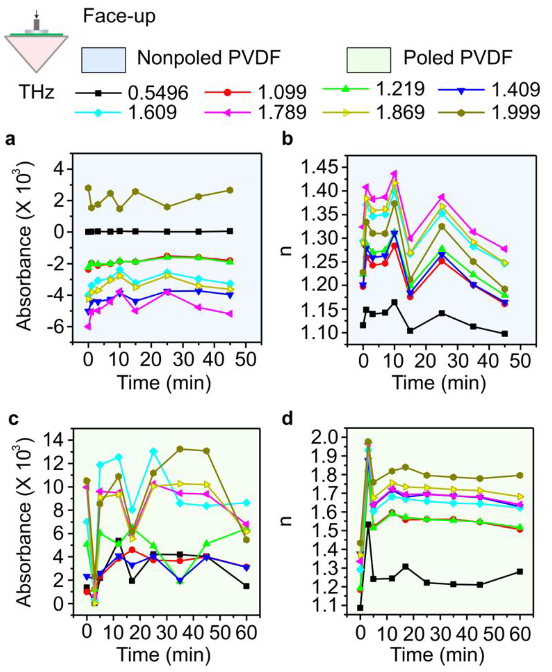 Preprints 72151 g005