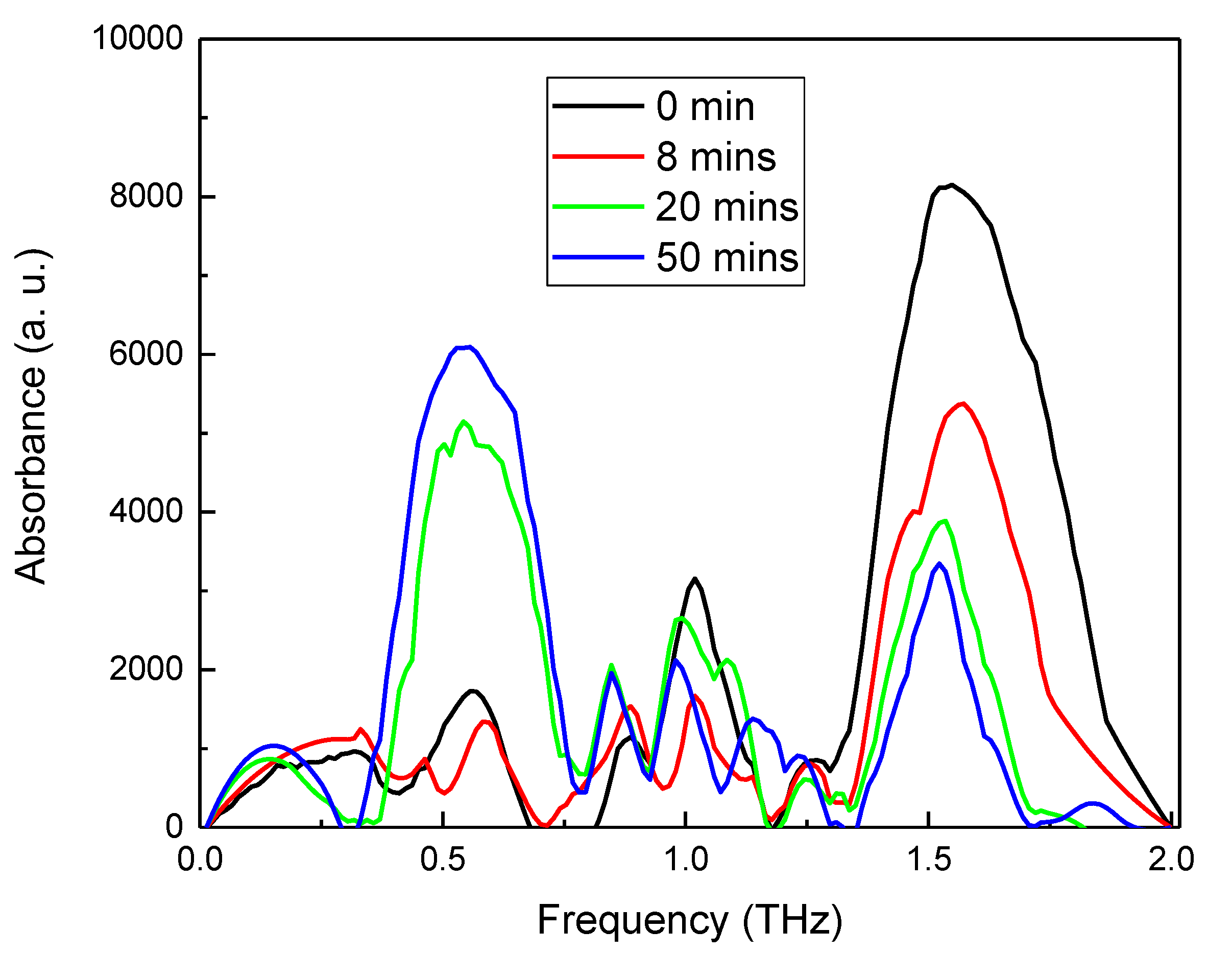 Preprints 72151 g006