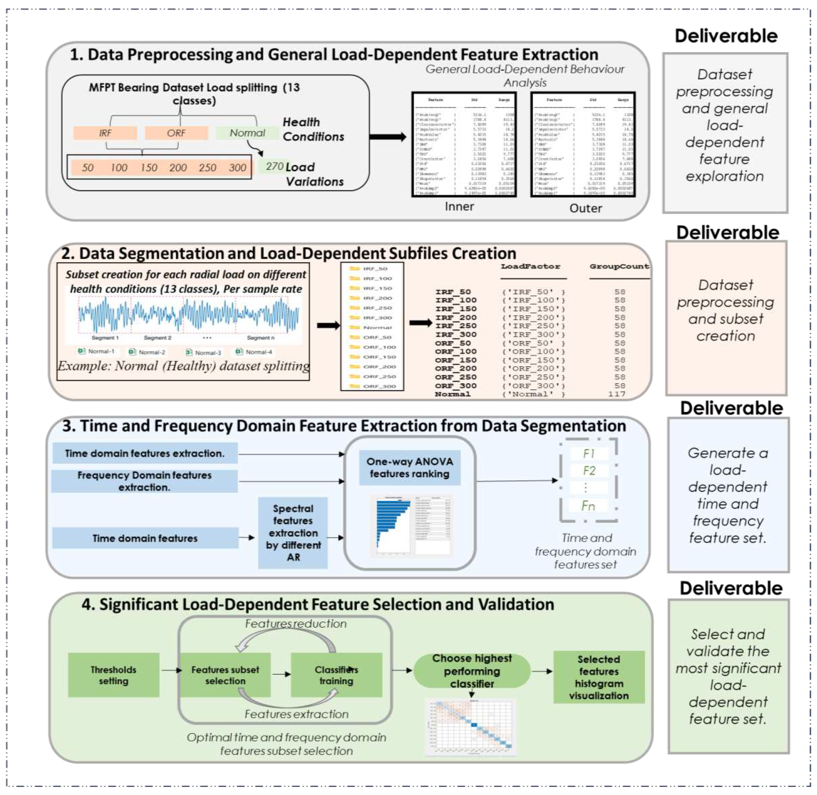 Preprints 92261 g001