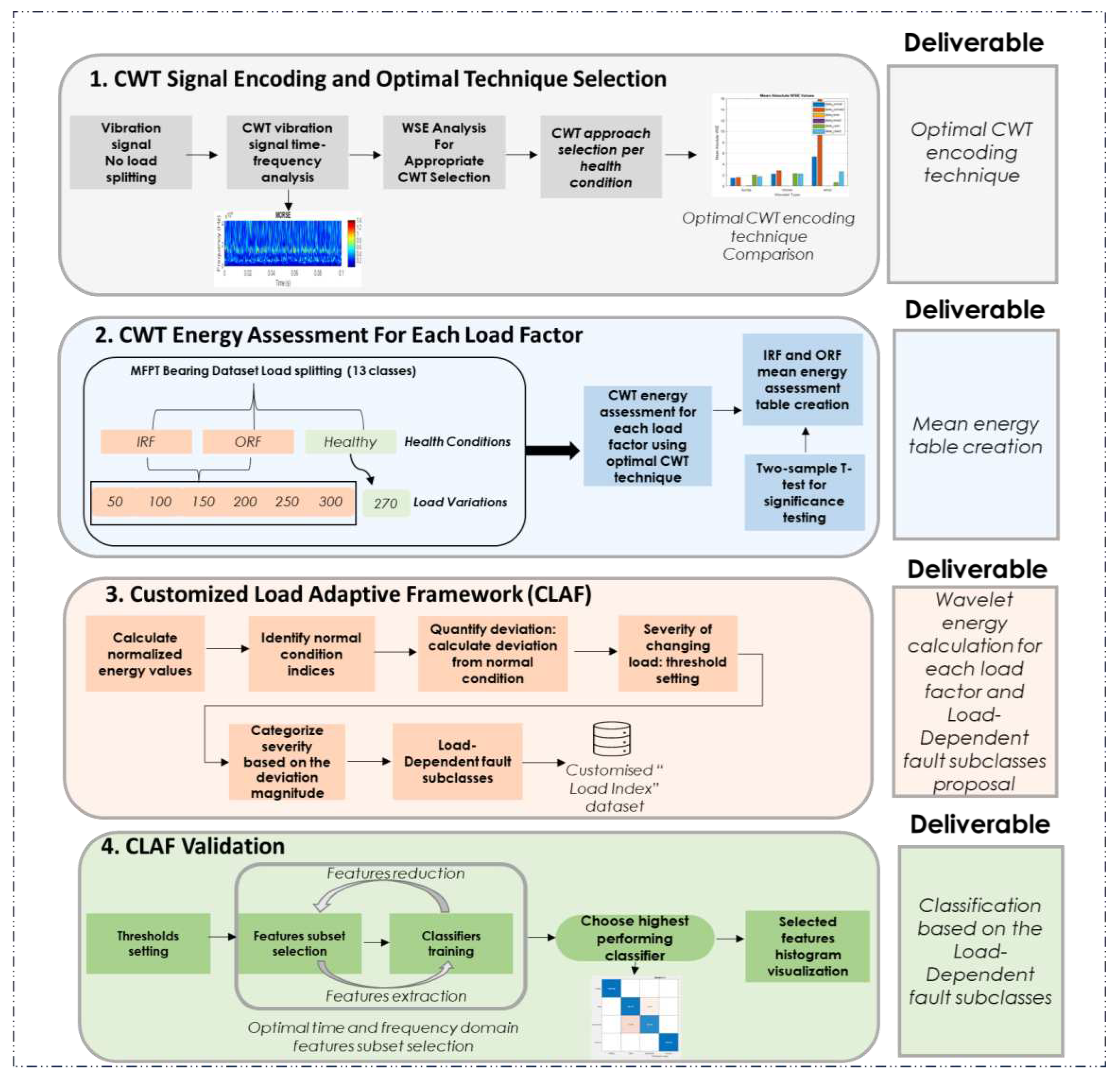 Preprints 92261 g002