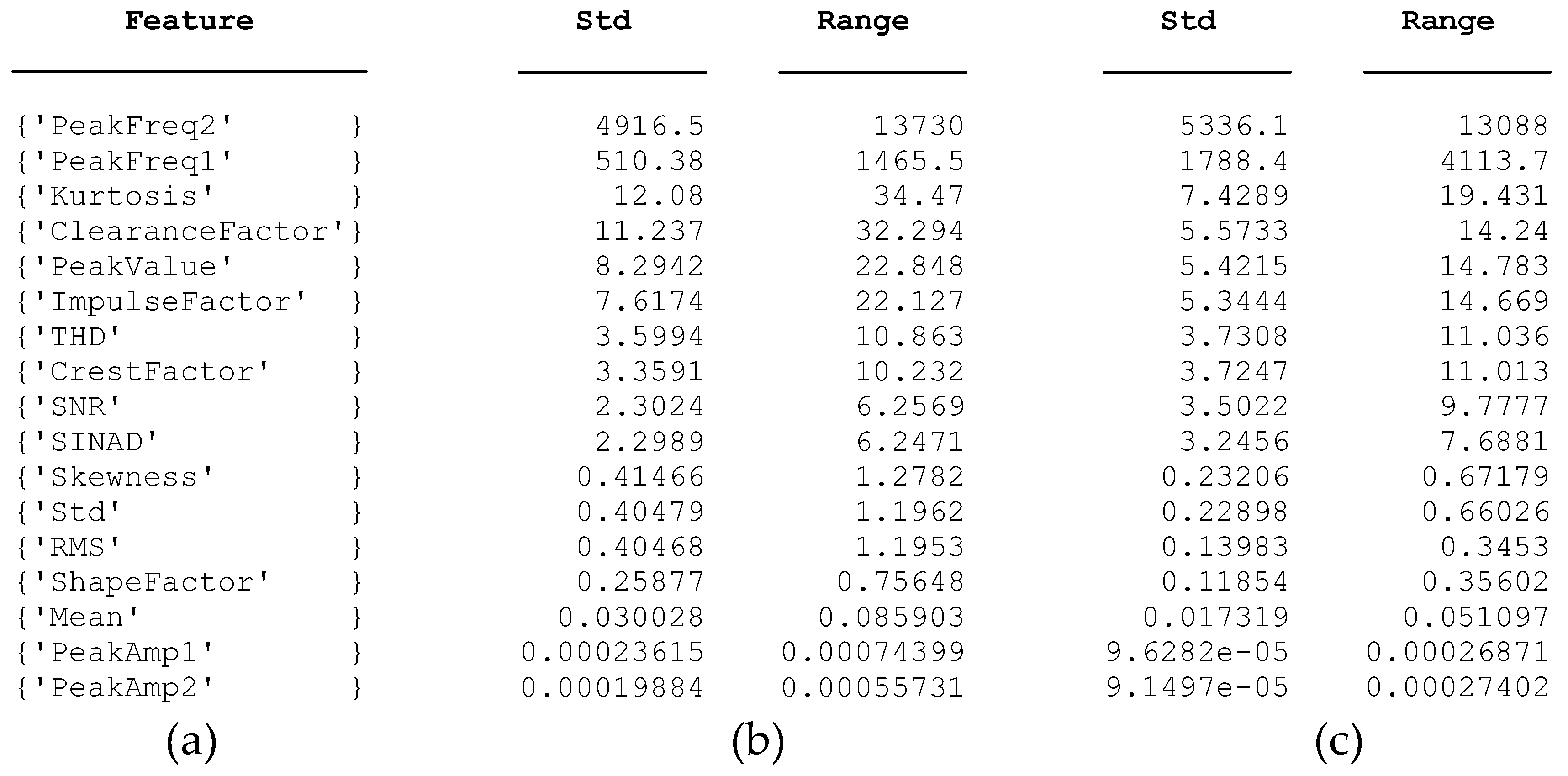 Preprints 92261 g004