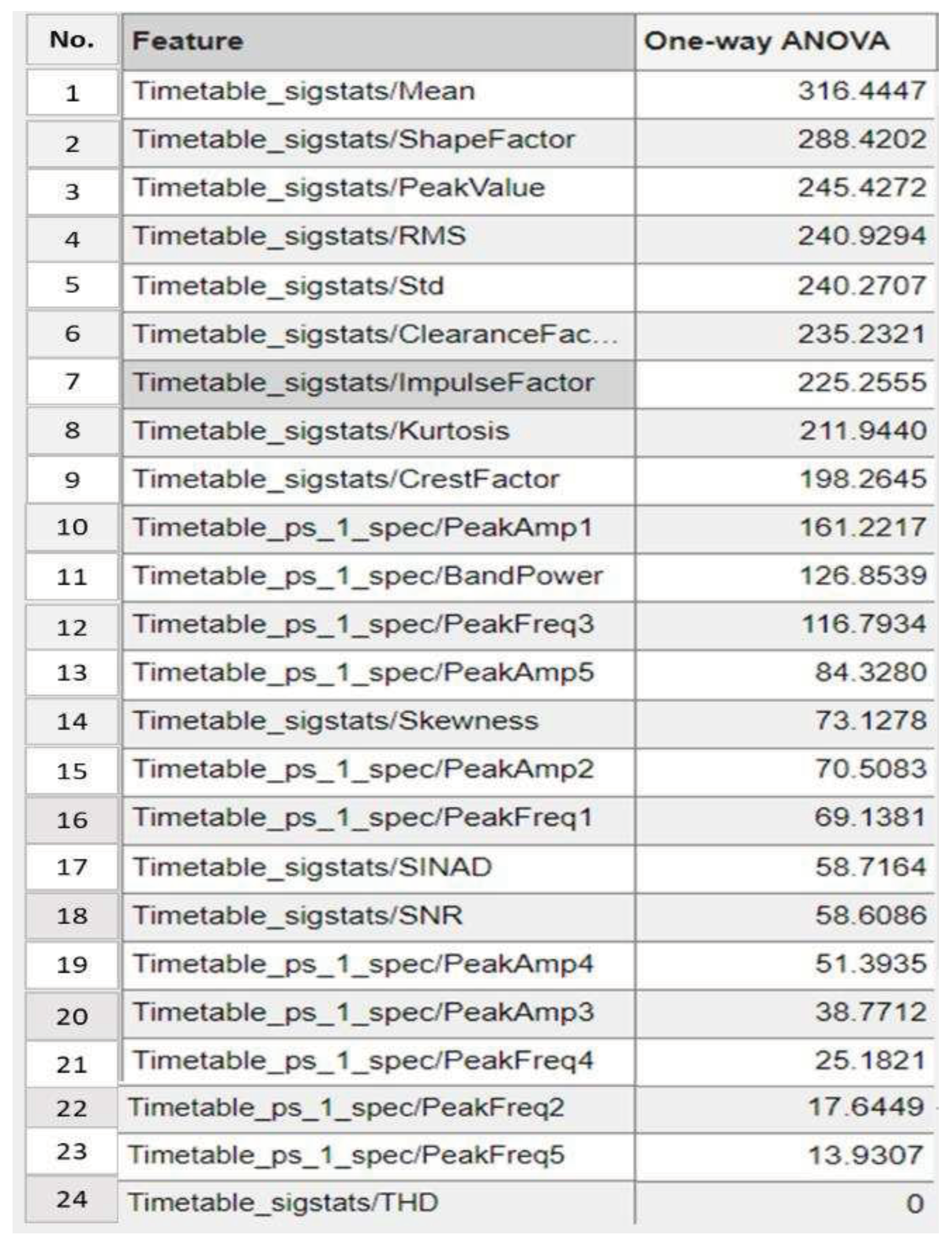 Preprints 92261 g012