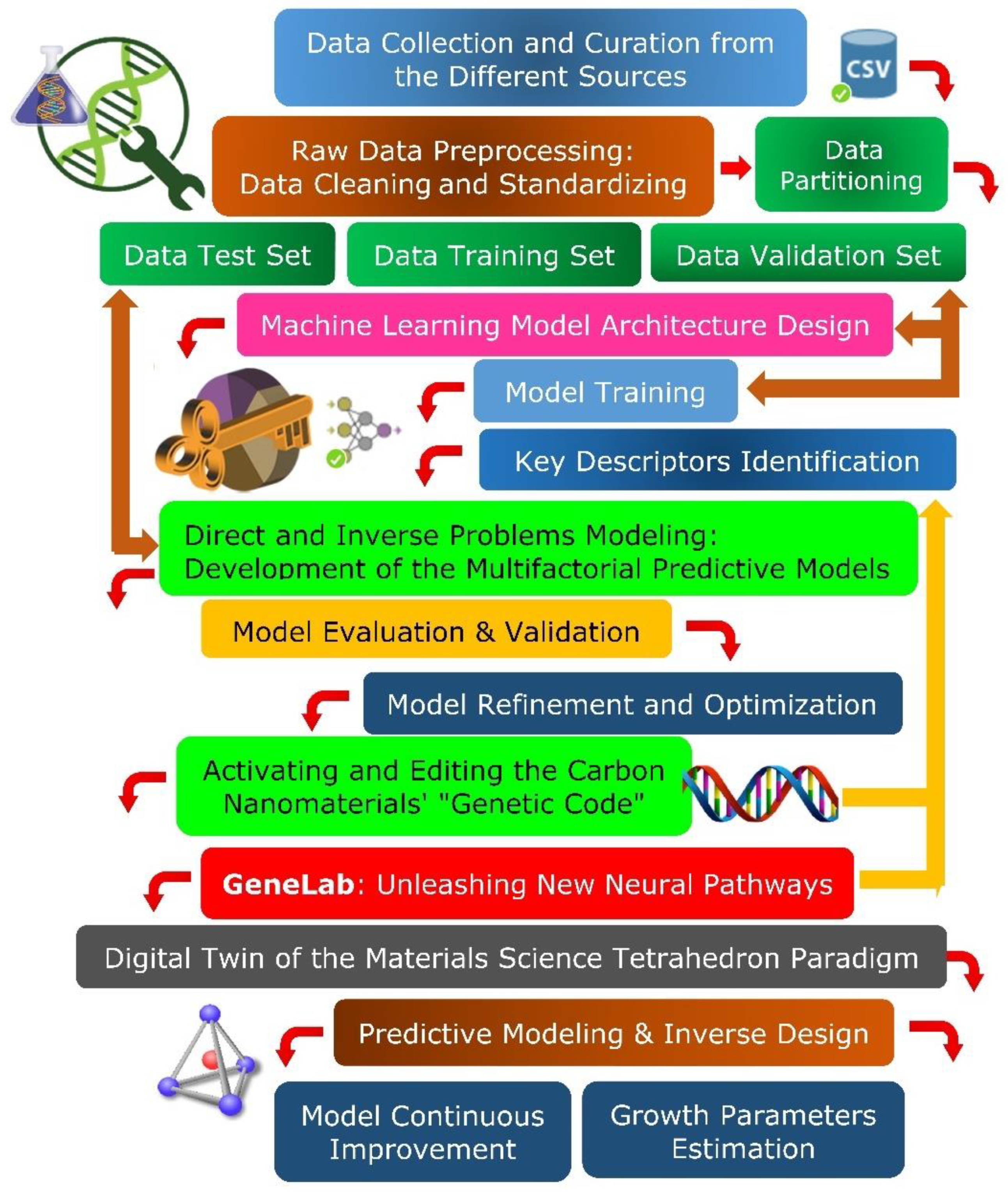 Preprints 99356 g004