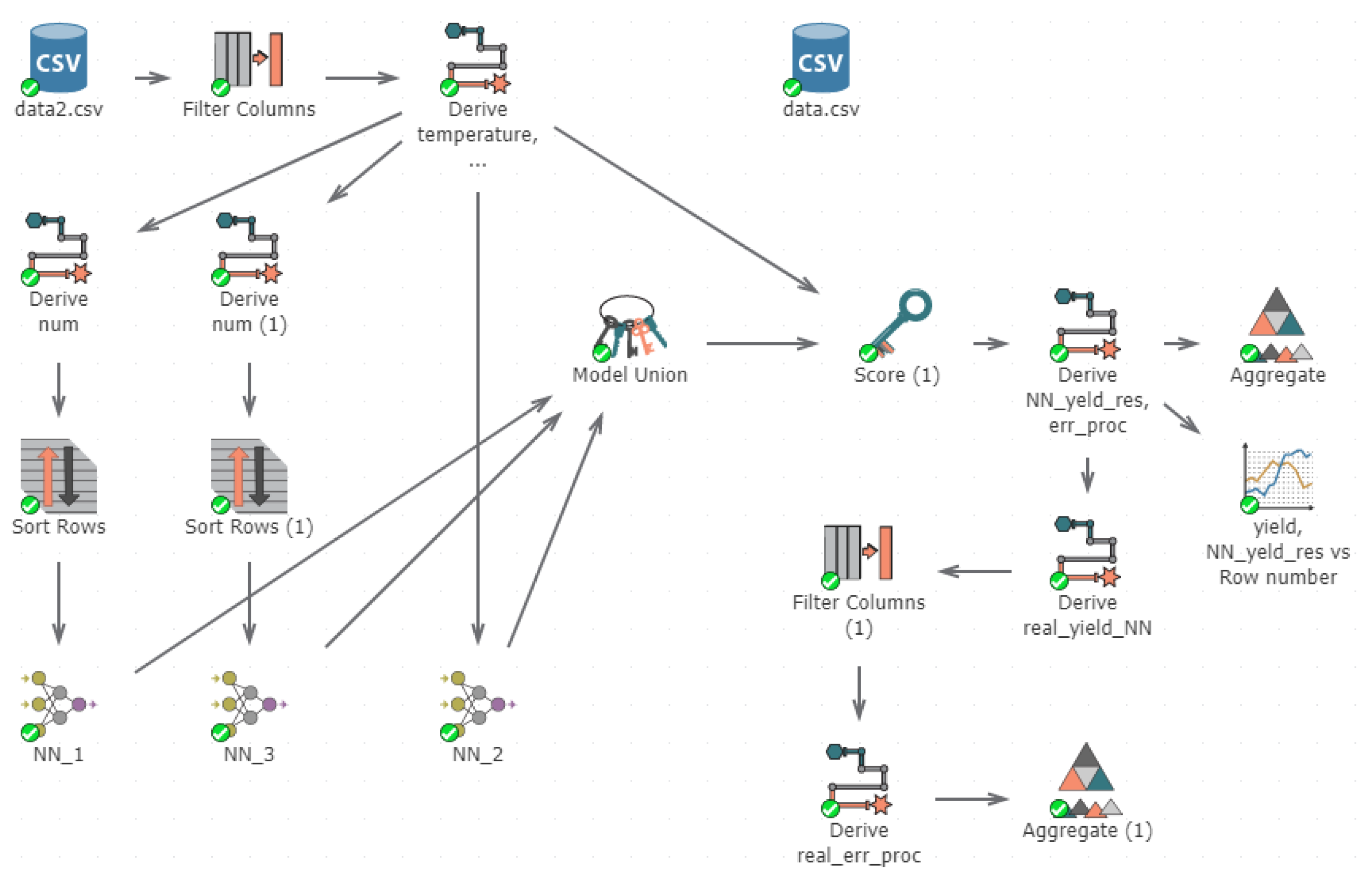 Preprints 99356 g005