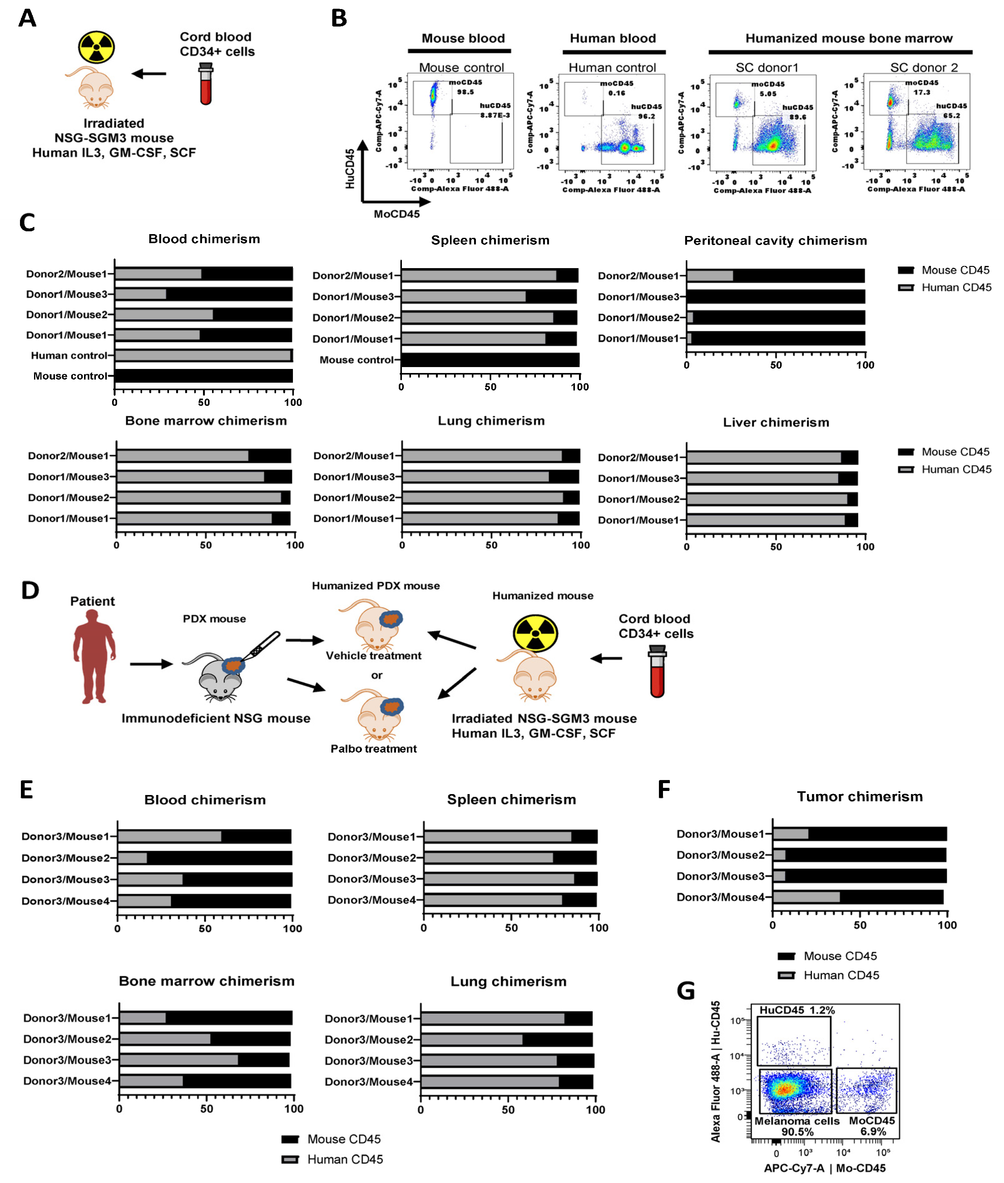 Preprints 78915 g002