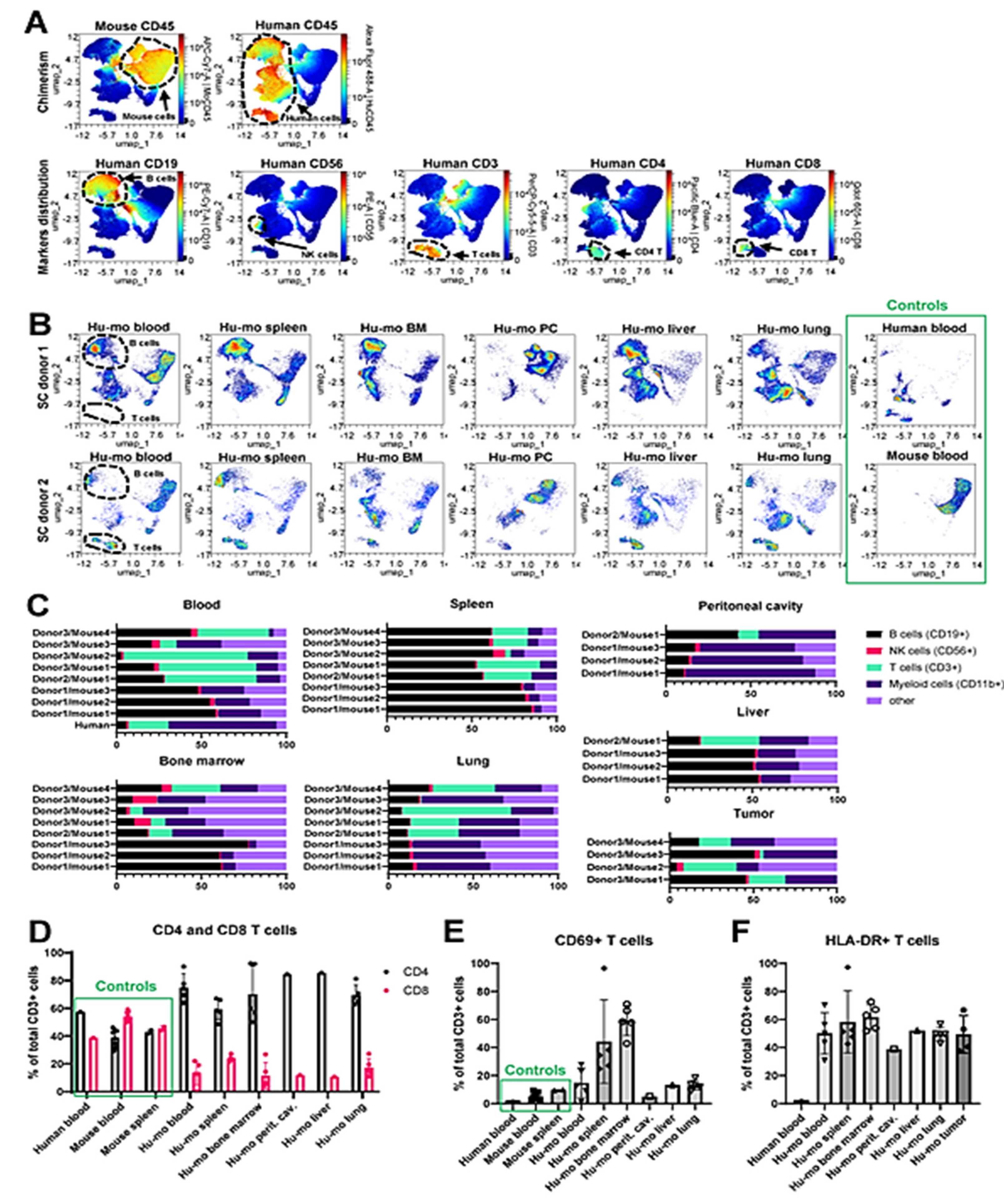 Preprints 78915 g003