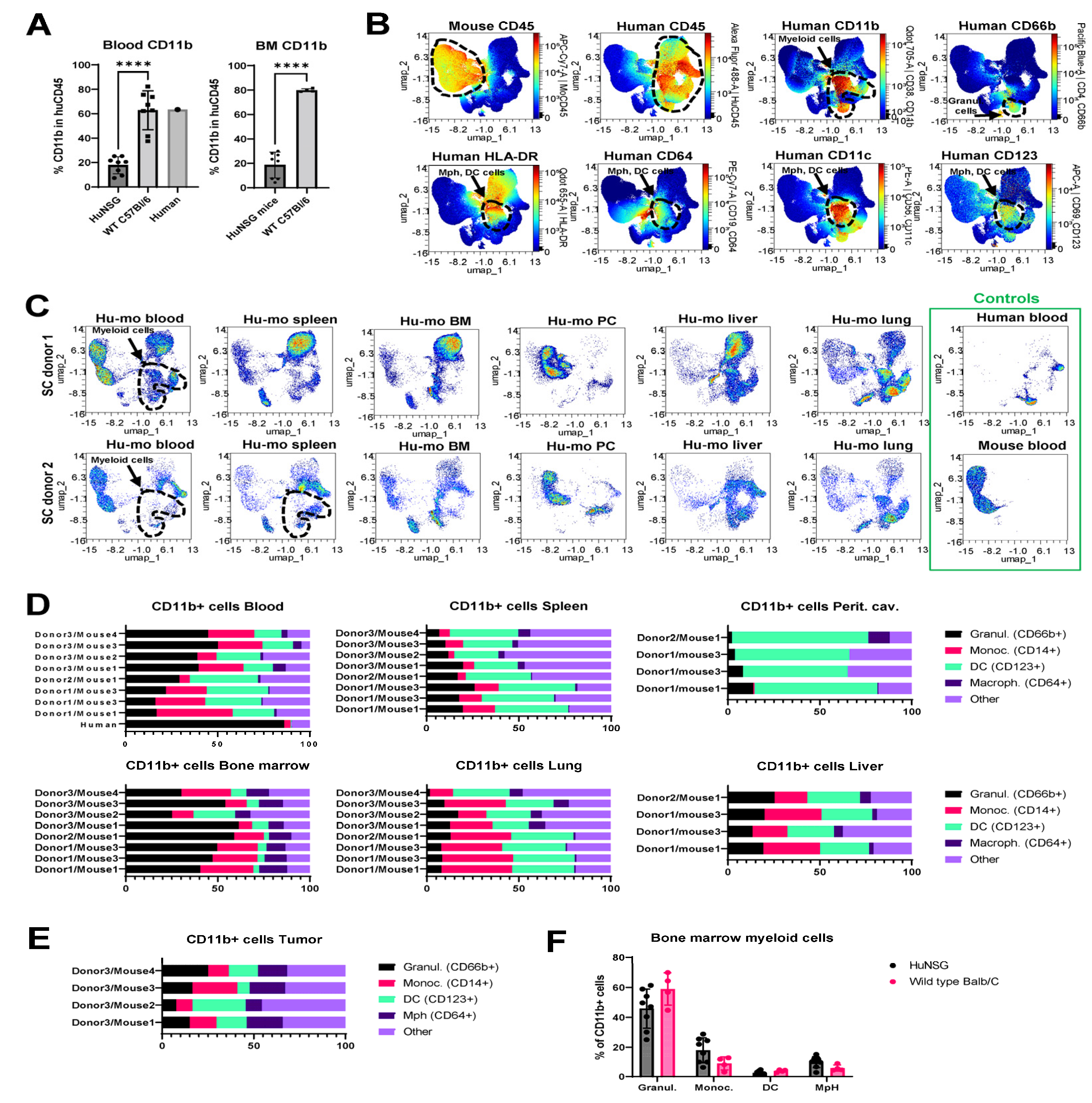 Preprints 78915 g004