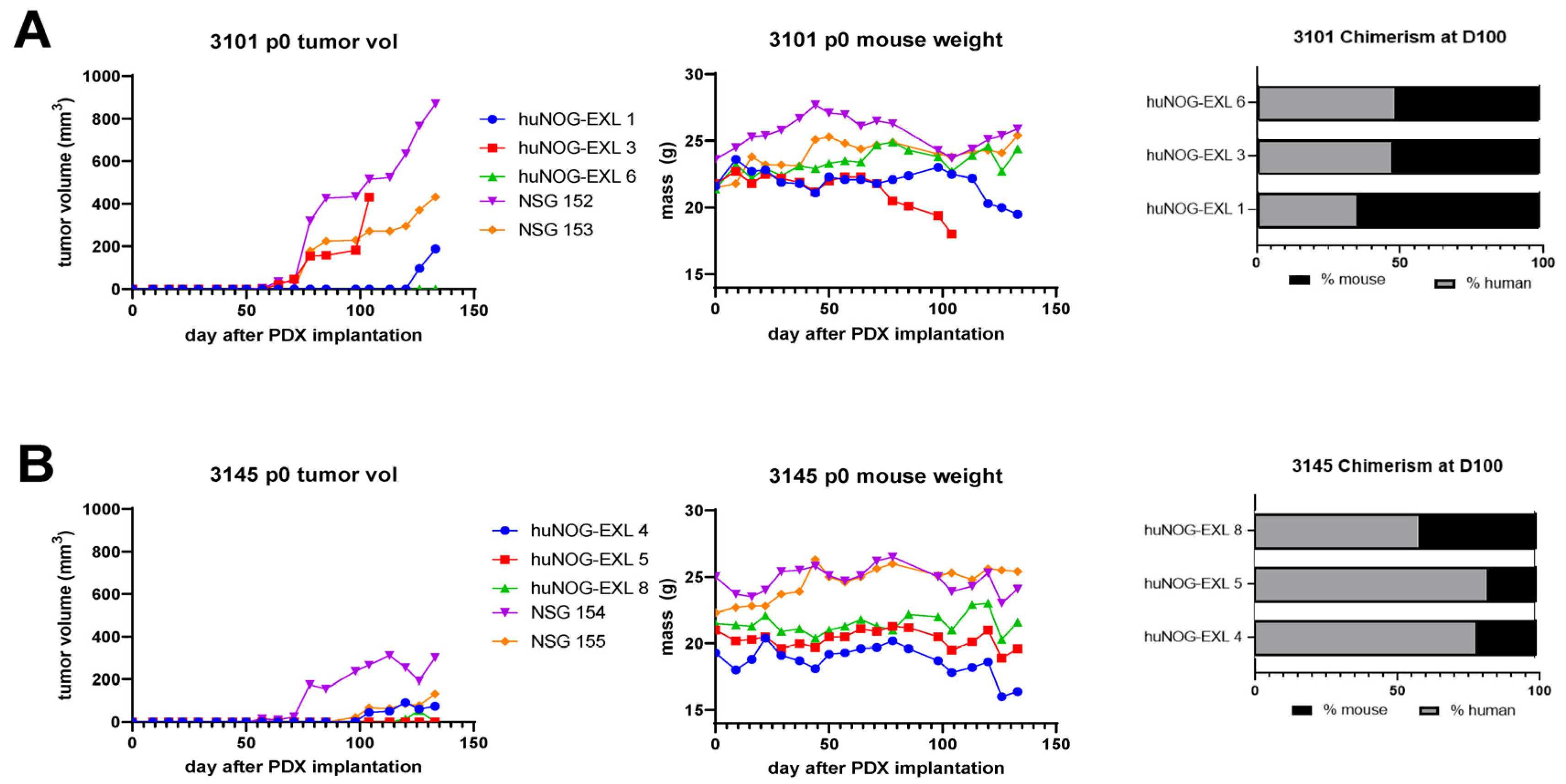 Preprints 78915 g005