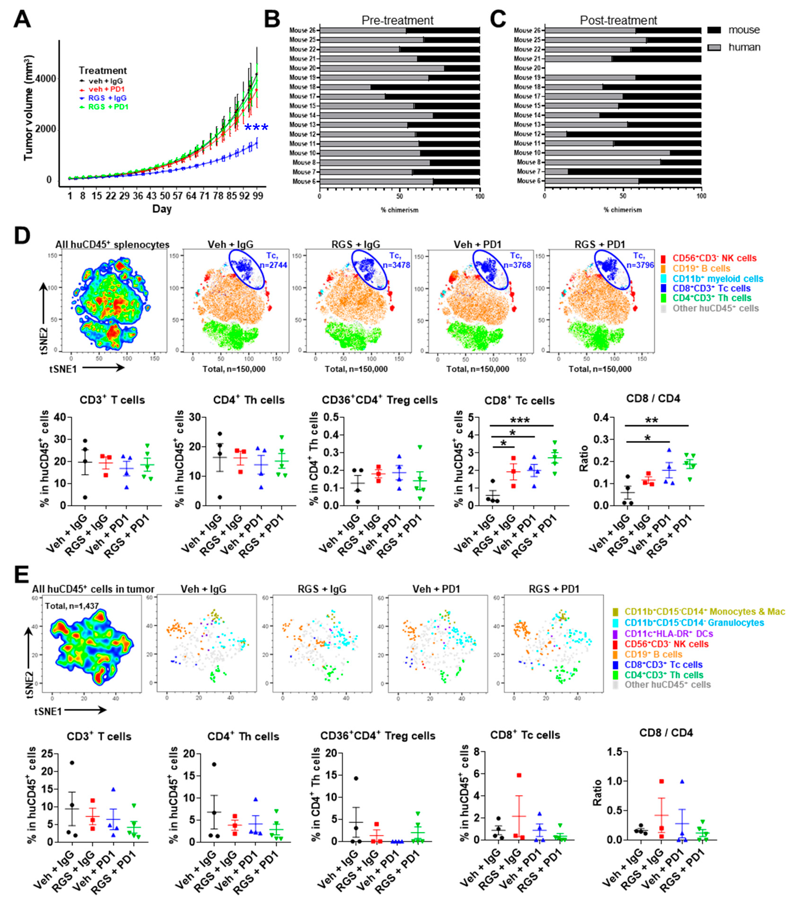 Preprints 78915 g007