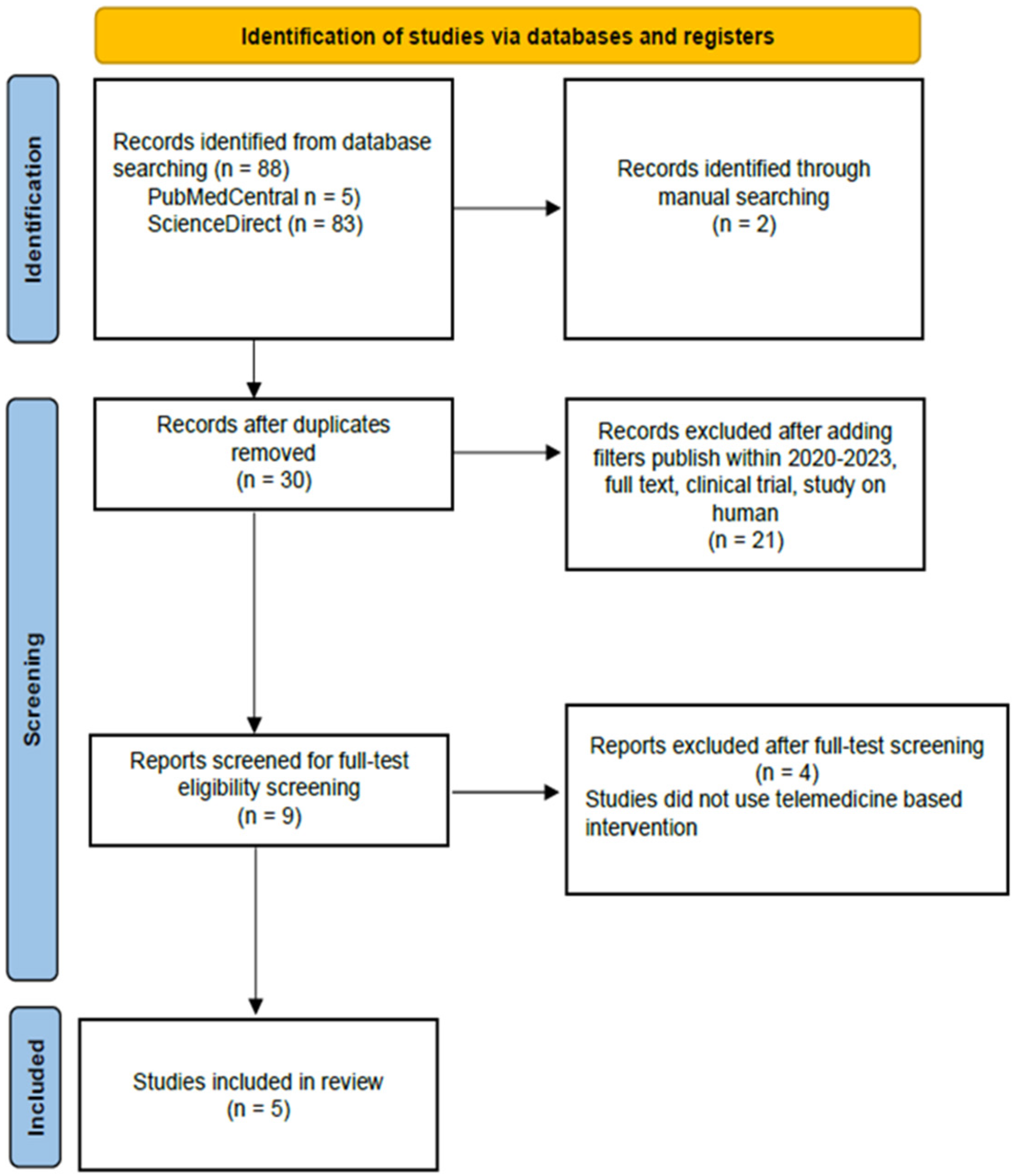 Preprints 97658 g001