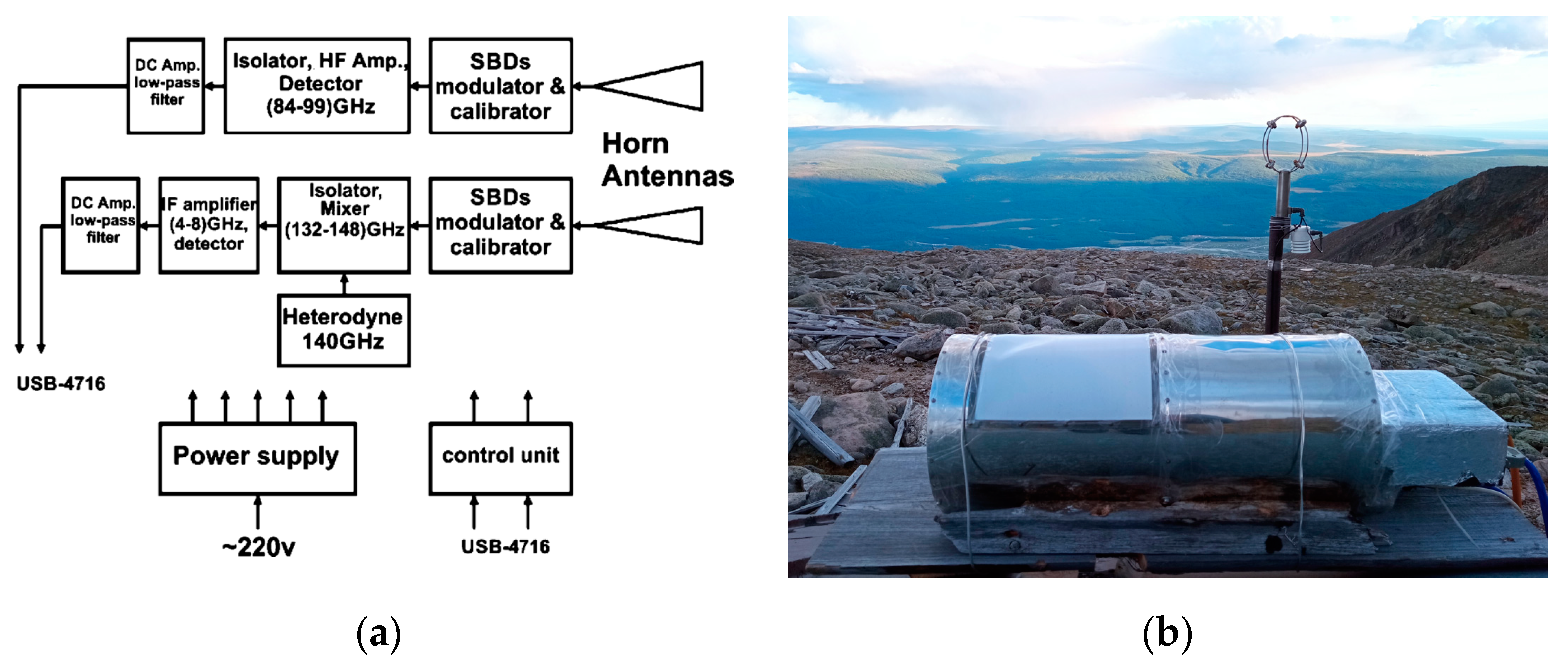 Preprints 92818 g002