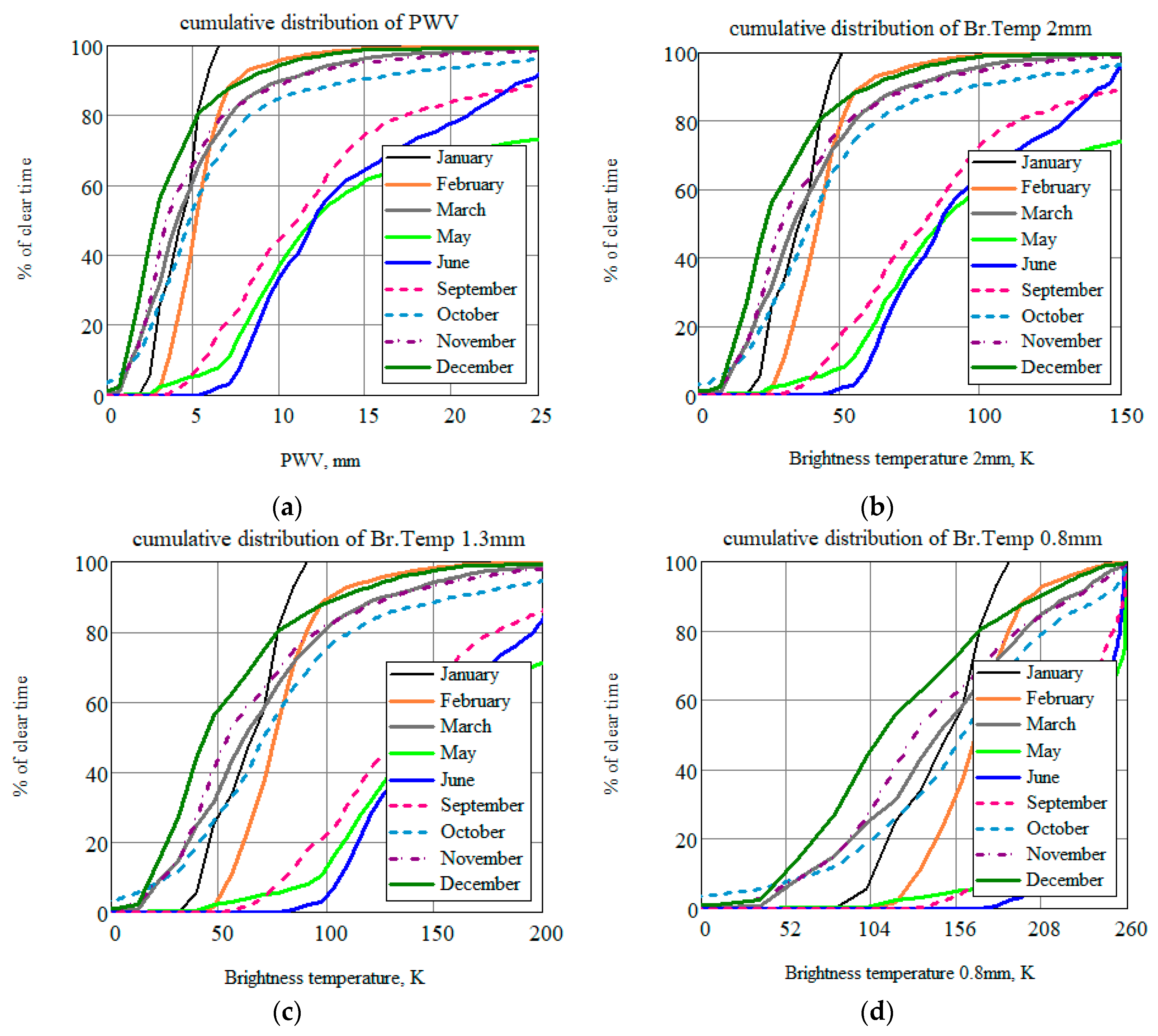 Preprints 92818 g003