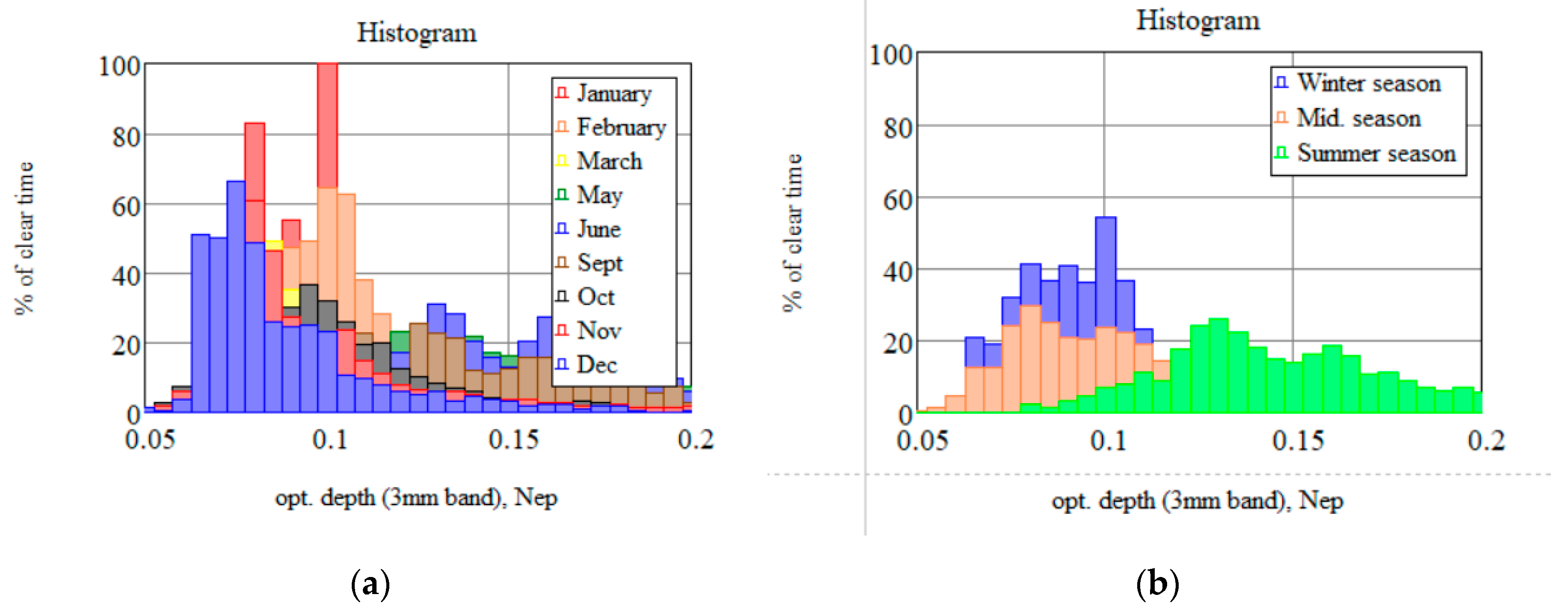 Preprints 92818 g004