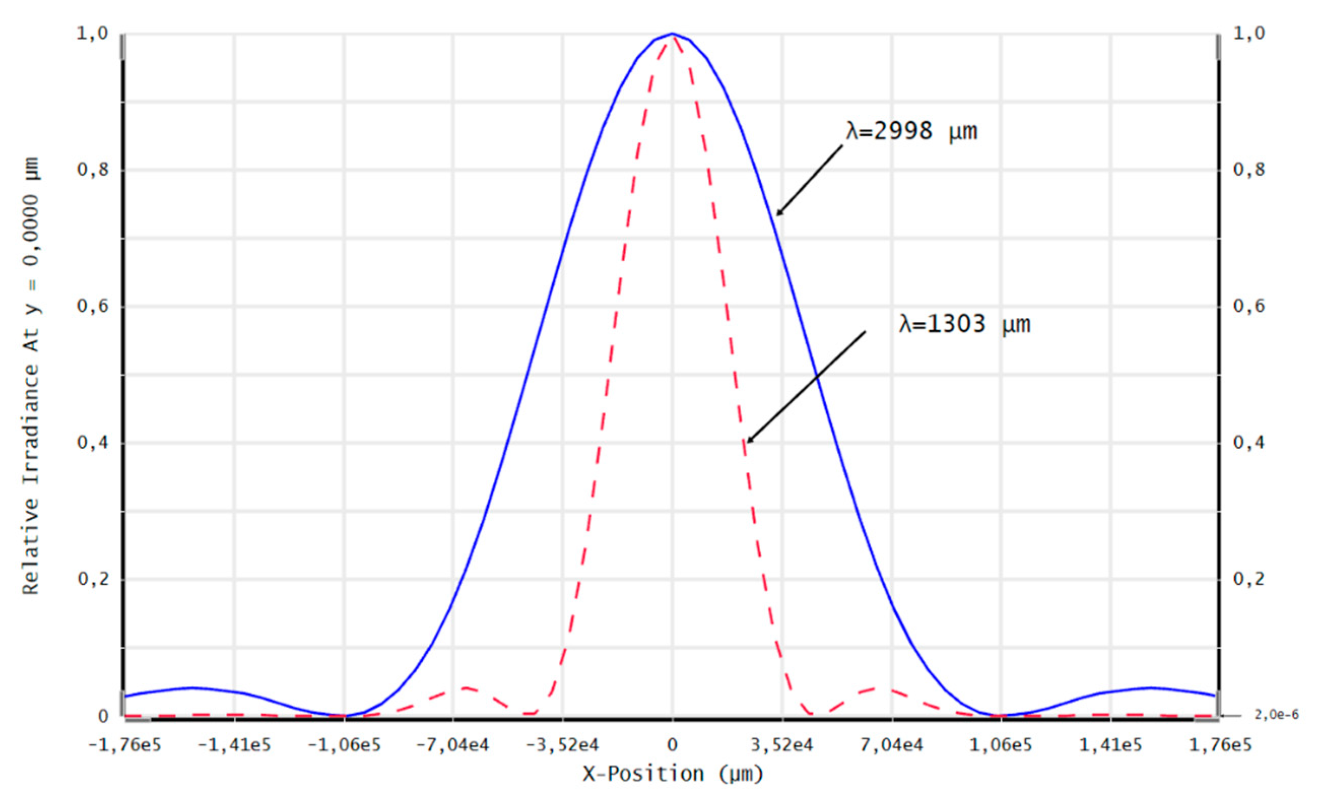 Preprints 92818 g009