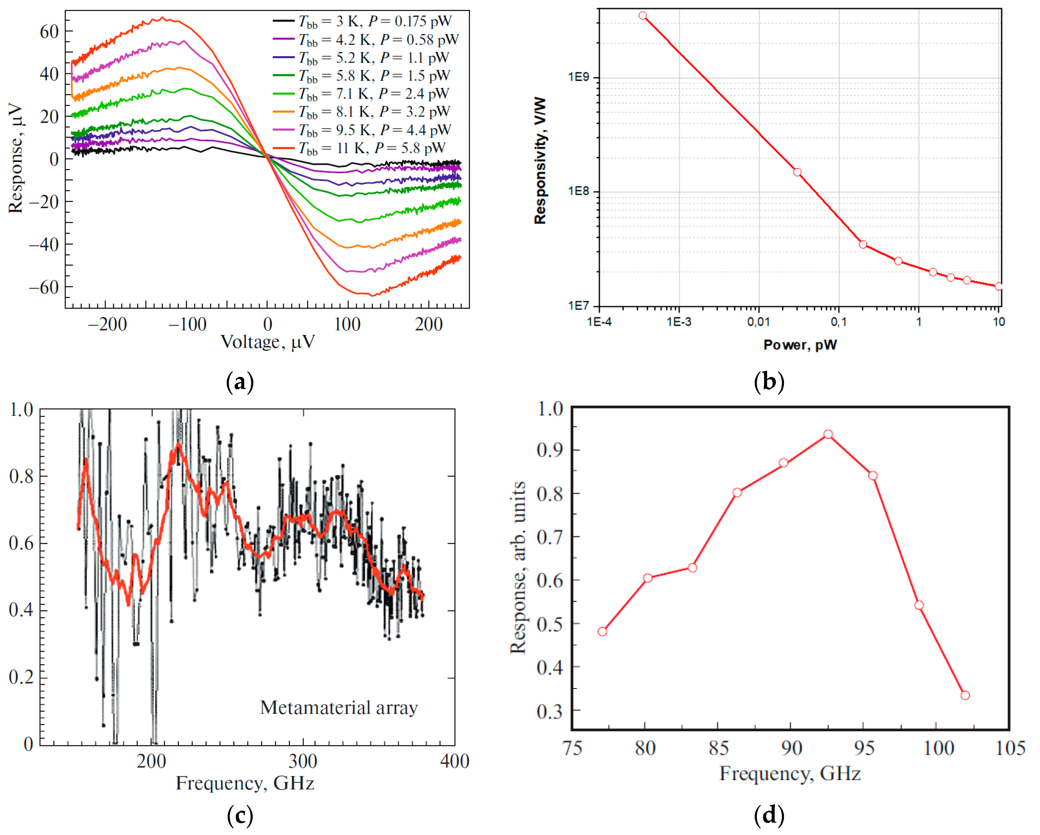 Preprints 92818 g012