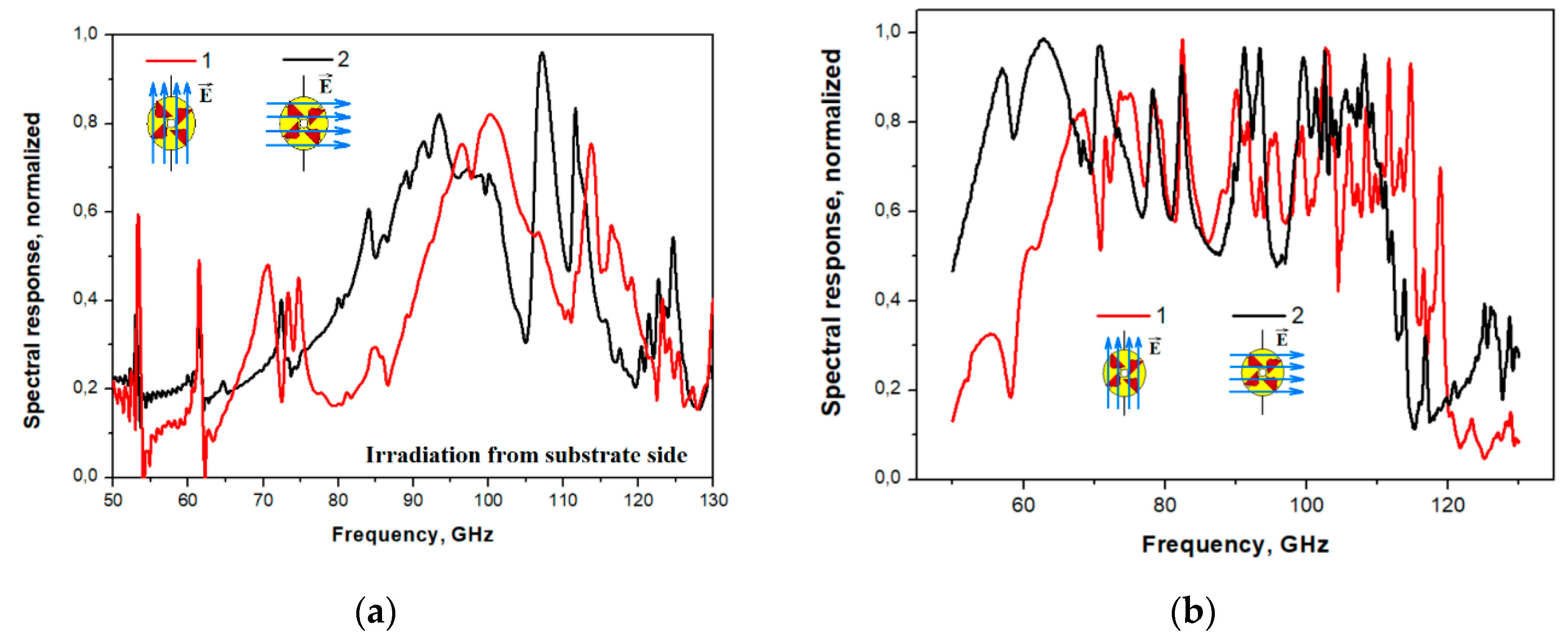 Preprints 92818 g014