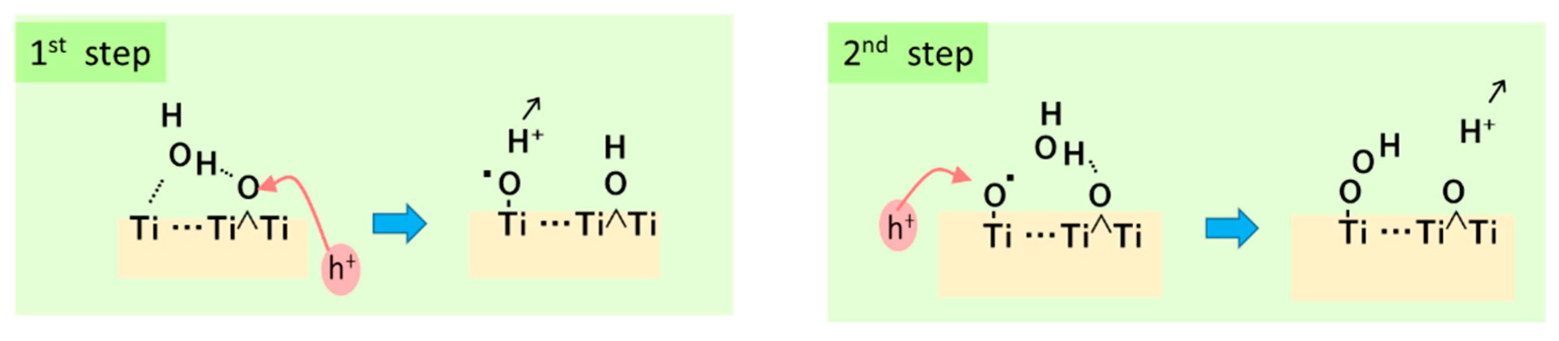 Preprints 83863 g005