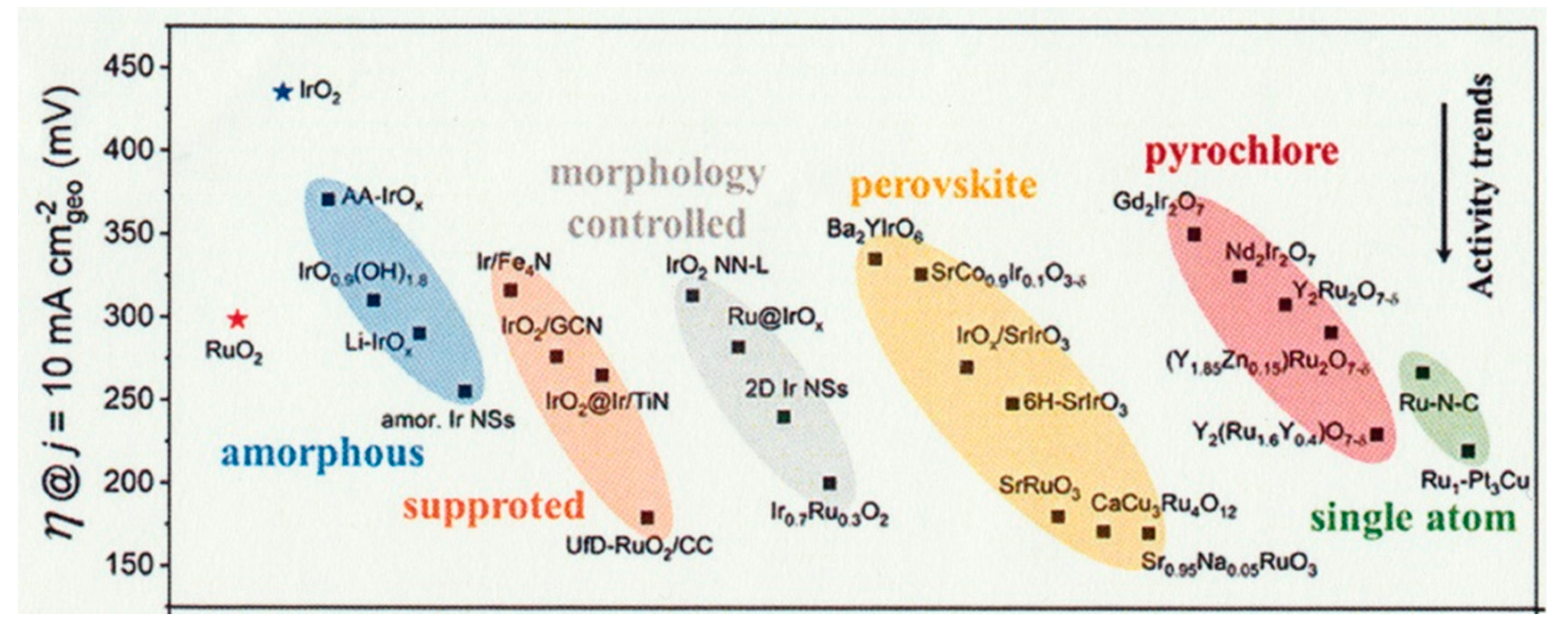 Preprints 83863 g010