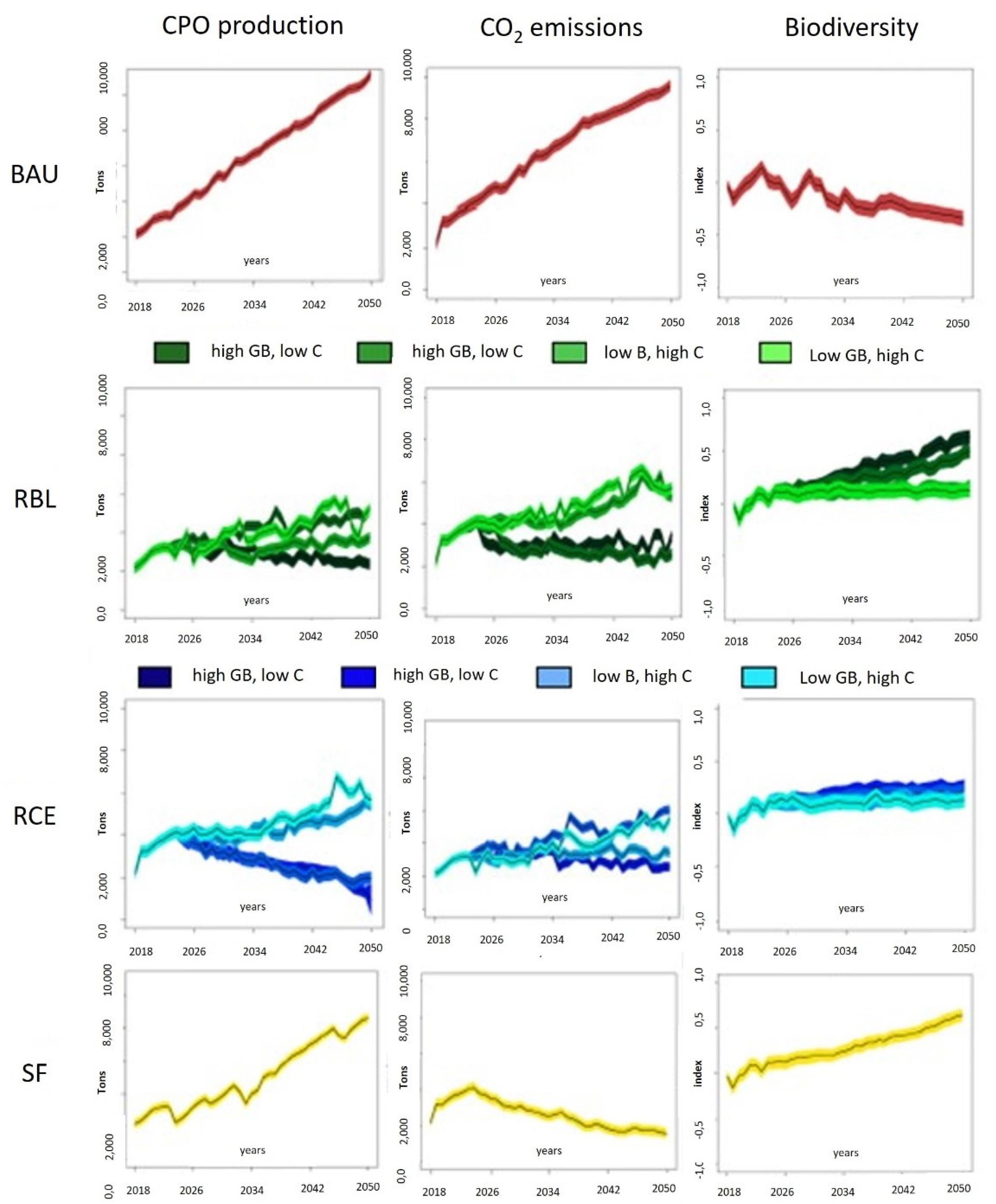 Preprints 91675 g005