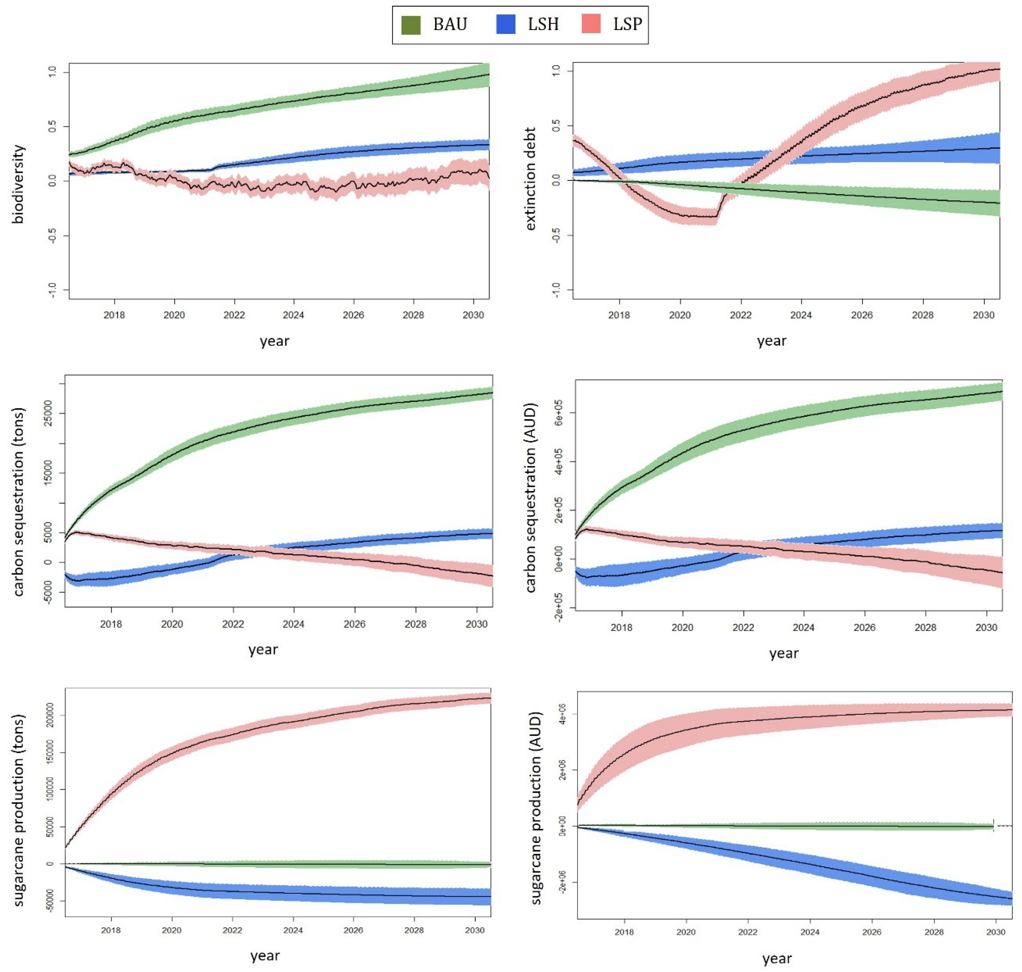 Preprints 91675 g006