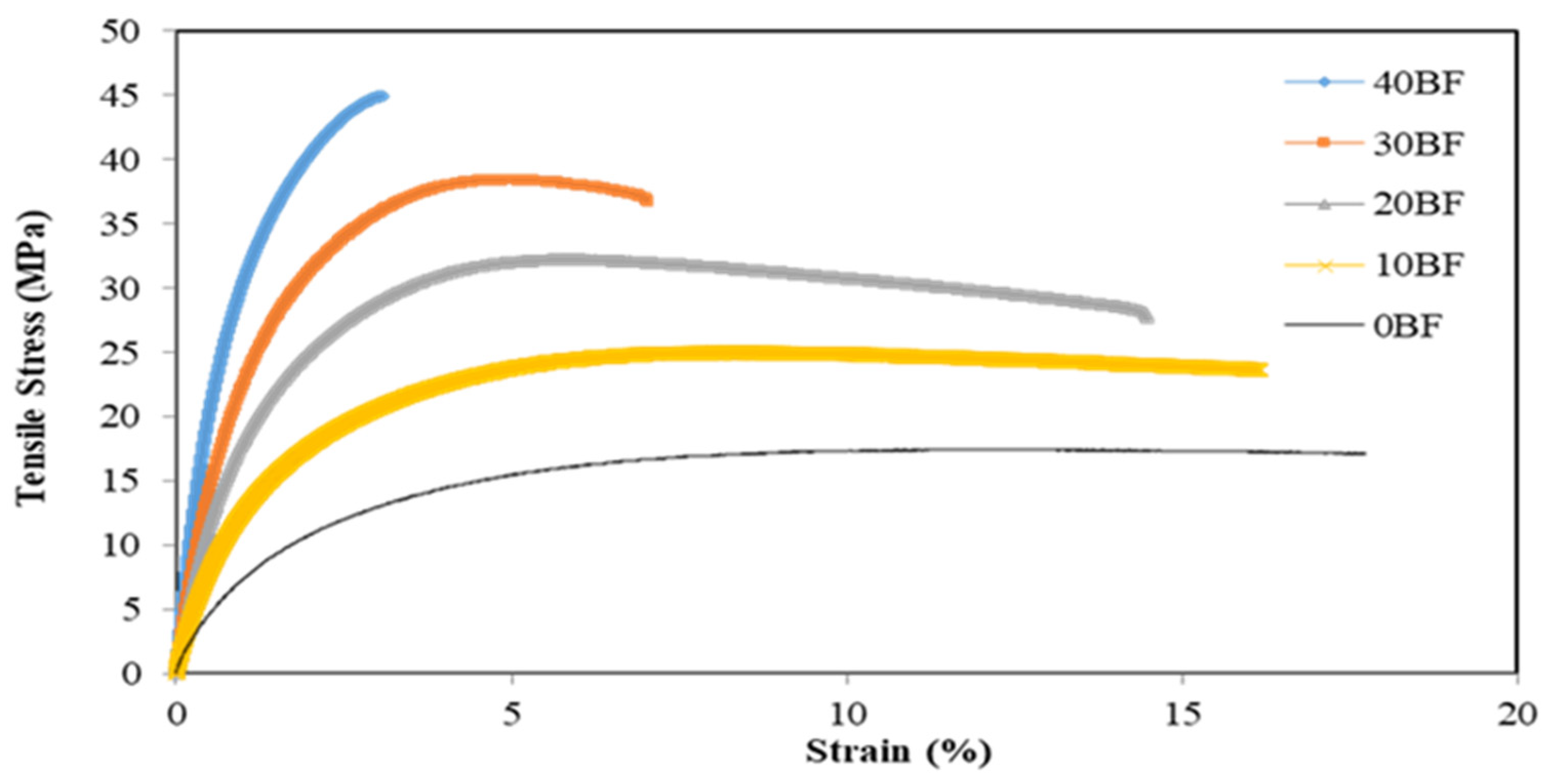 Preprints 81310 g011