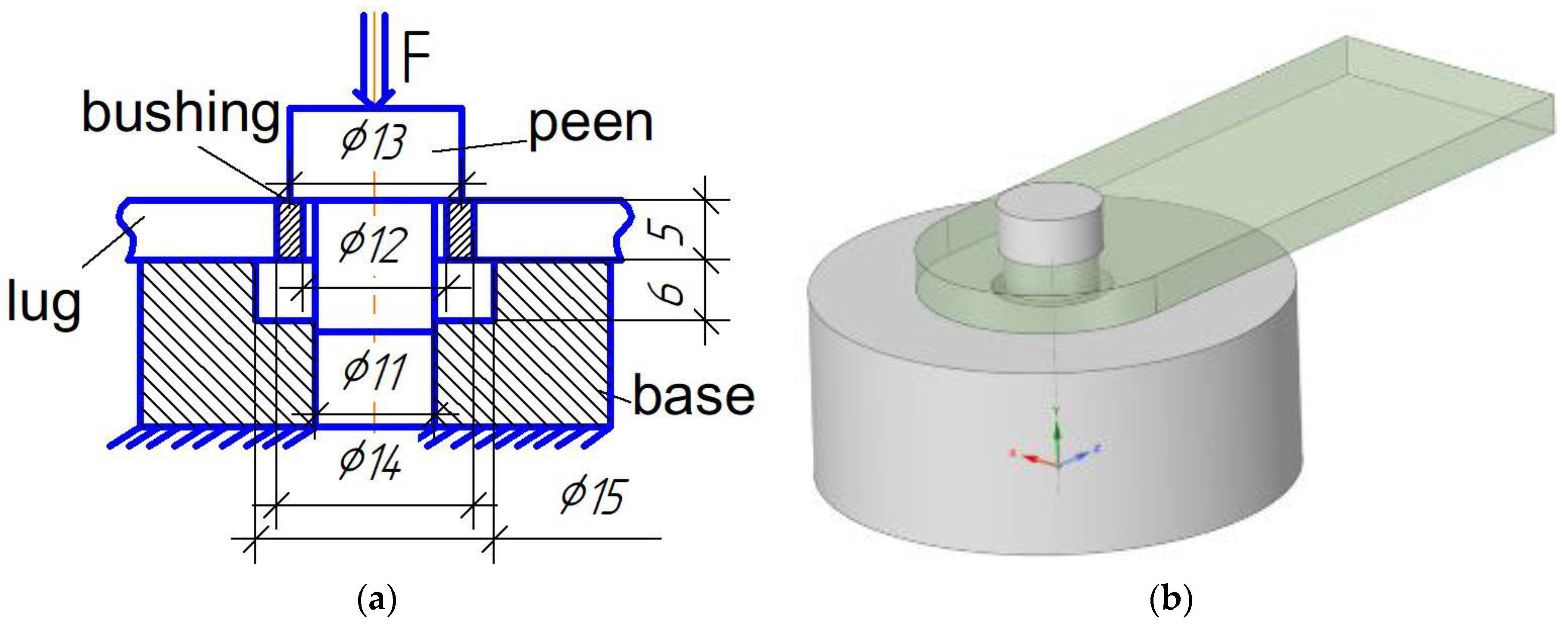 Preprints 100751 g003