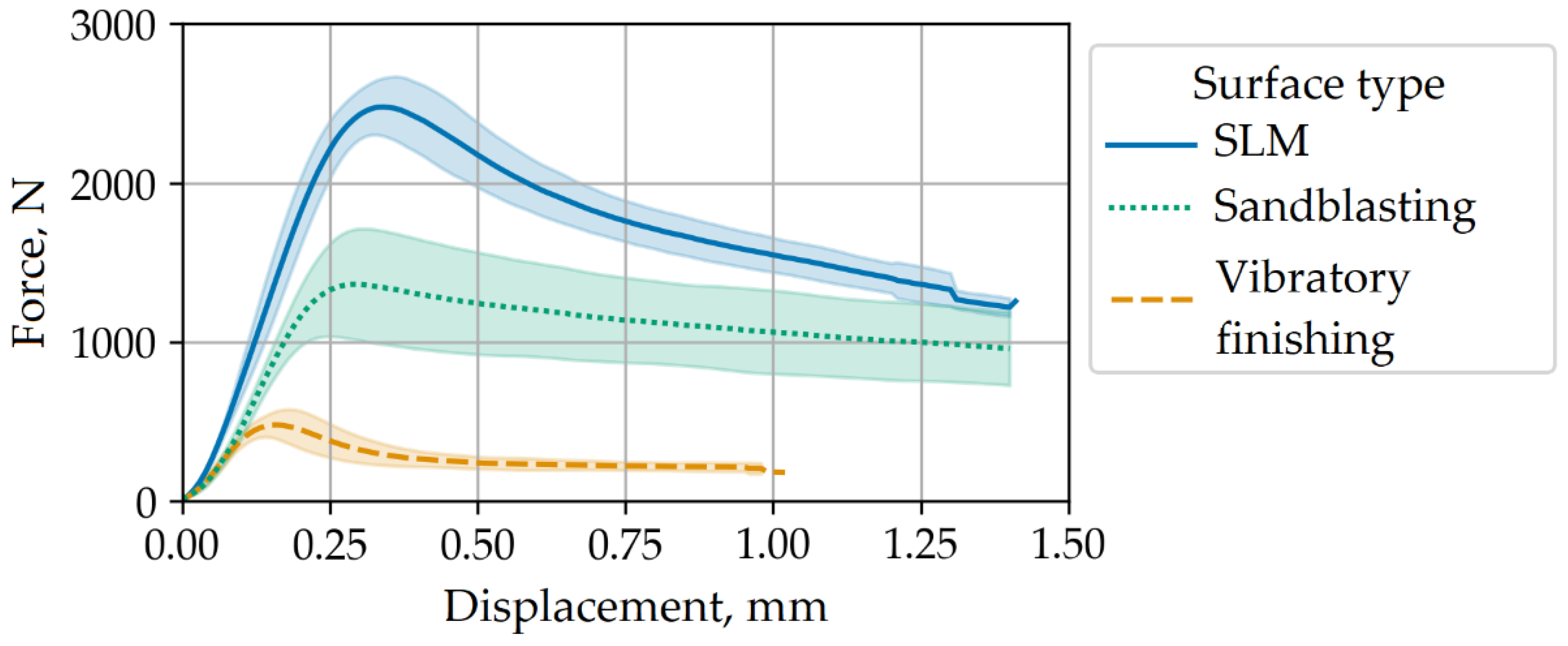 Preprints 100751 g013