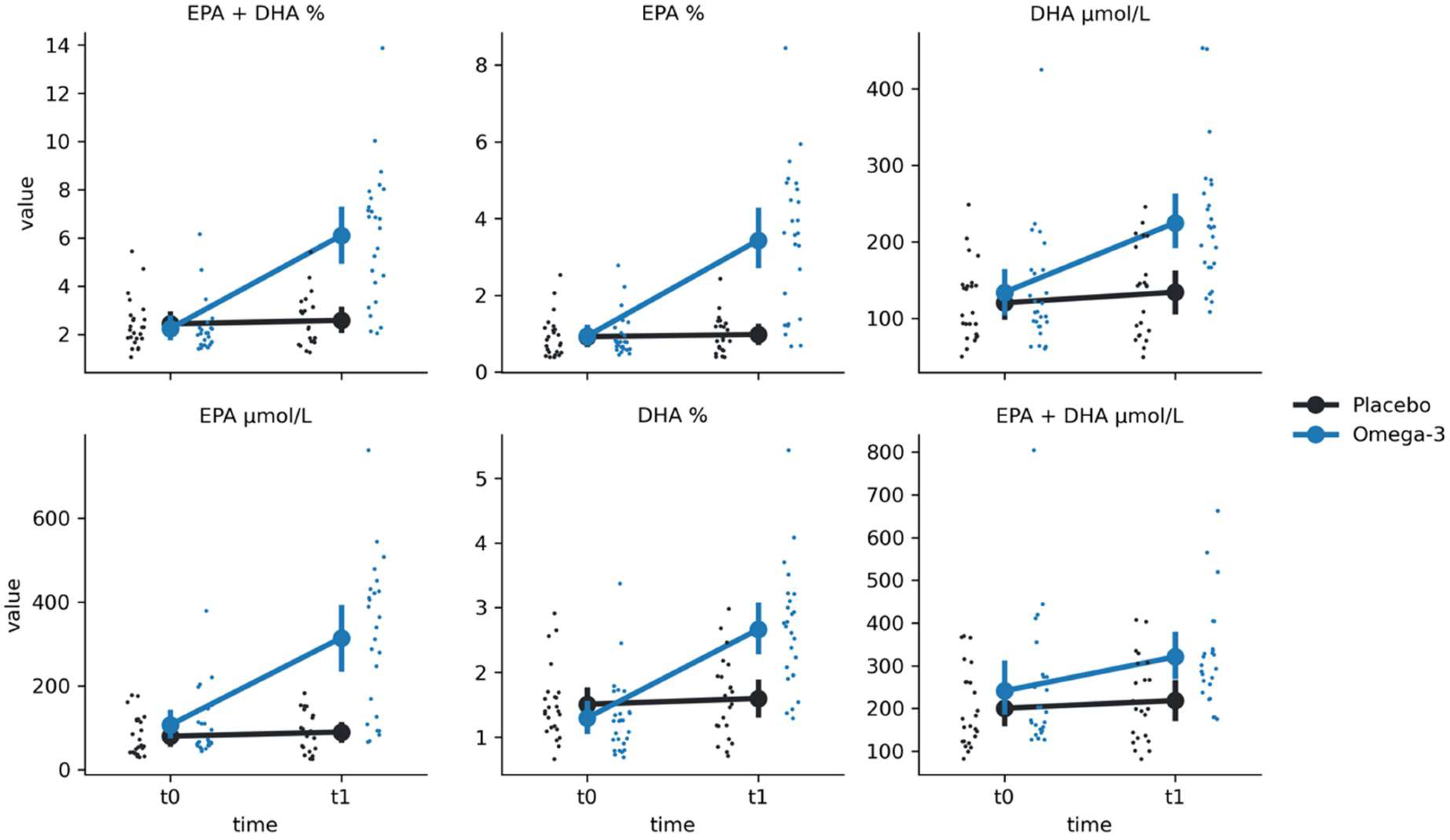 Preprints 120768 g001